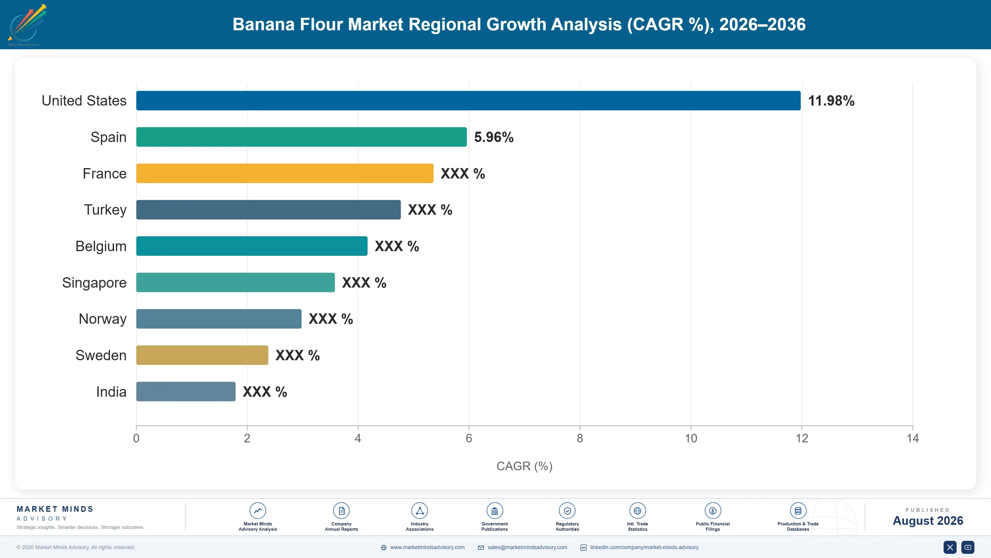banana-flour-market-trends-growth-country-cagr-analysis-1787463308086
