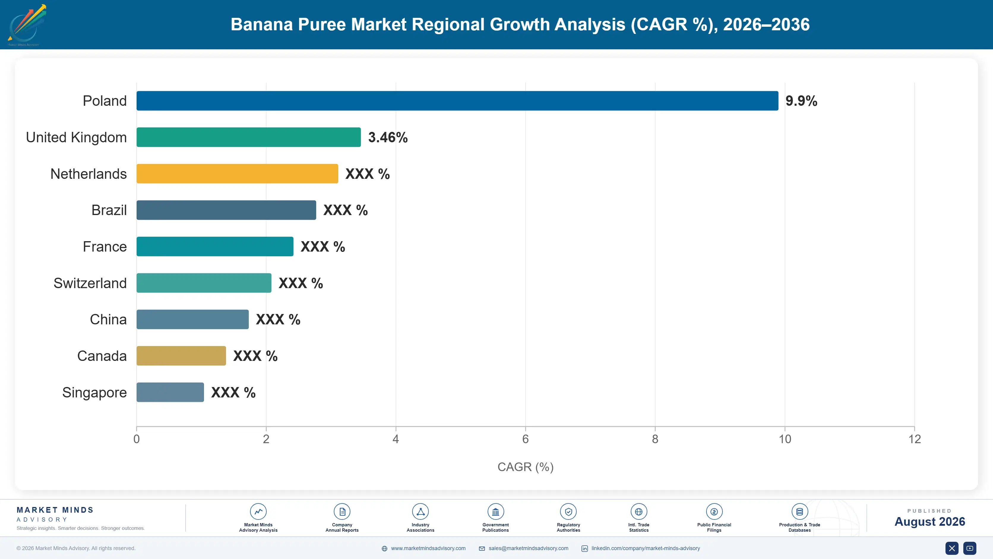banana-puree-market-trends-growth-insights-country-cagr-analysis-1787461670544