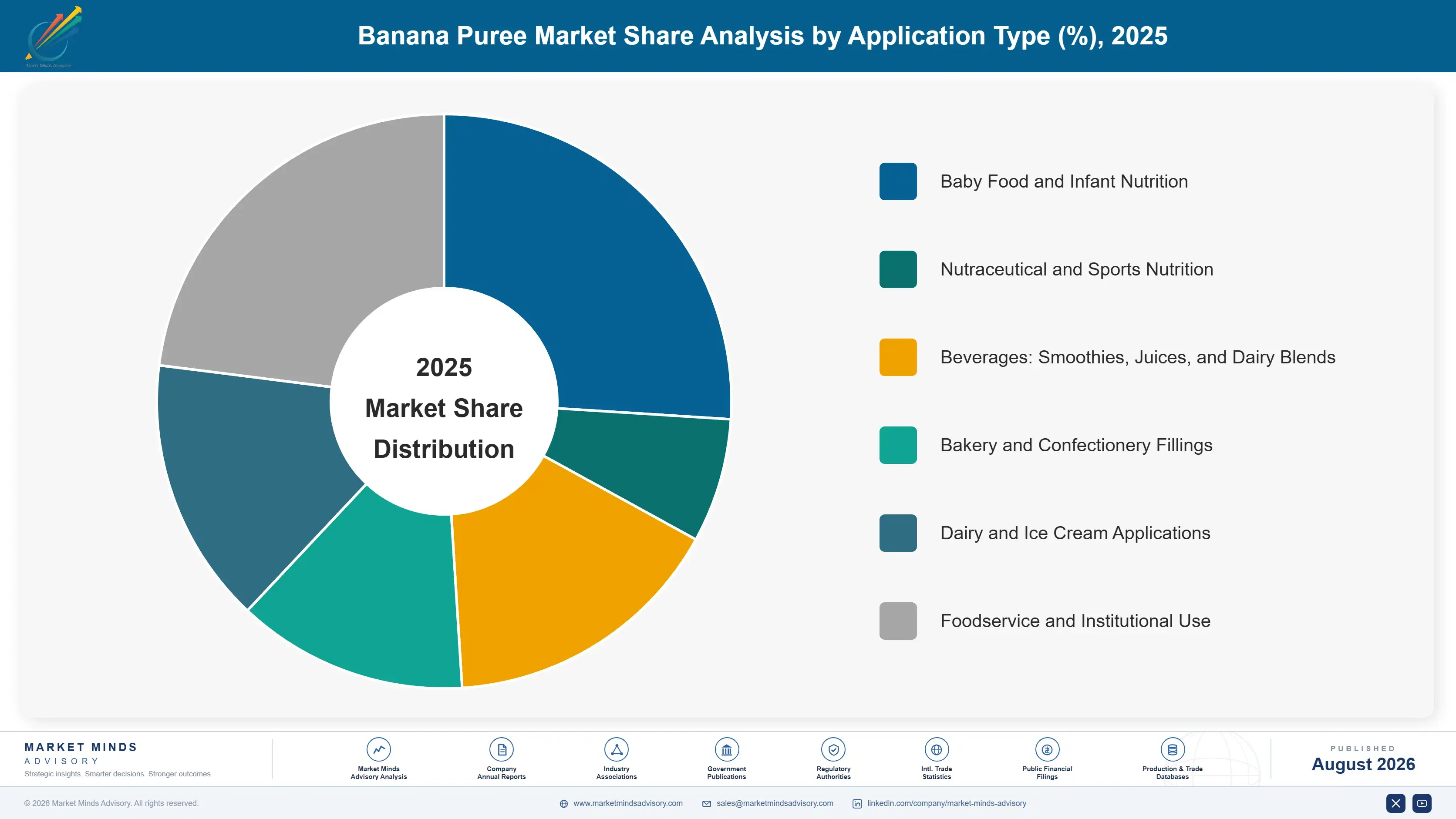 banana-puree-market-trends-growth-insights-market-share-analysis-1787461670031