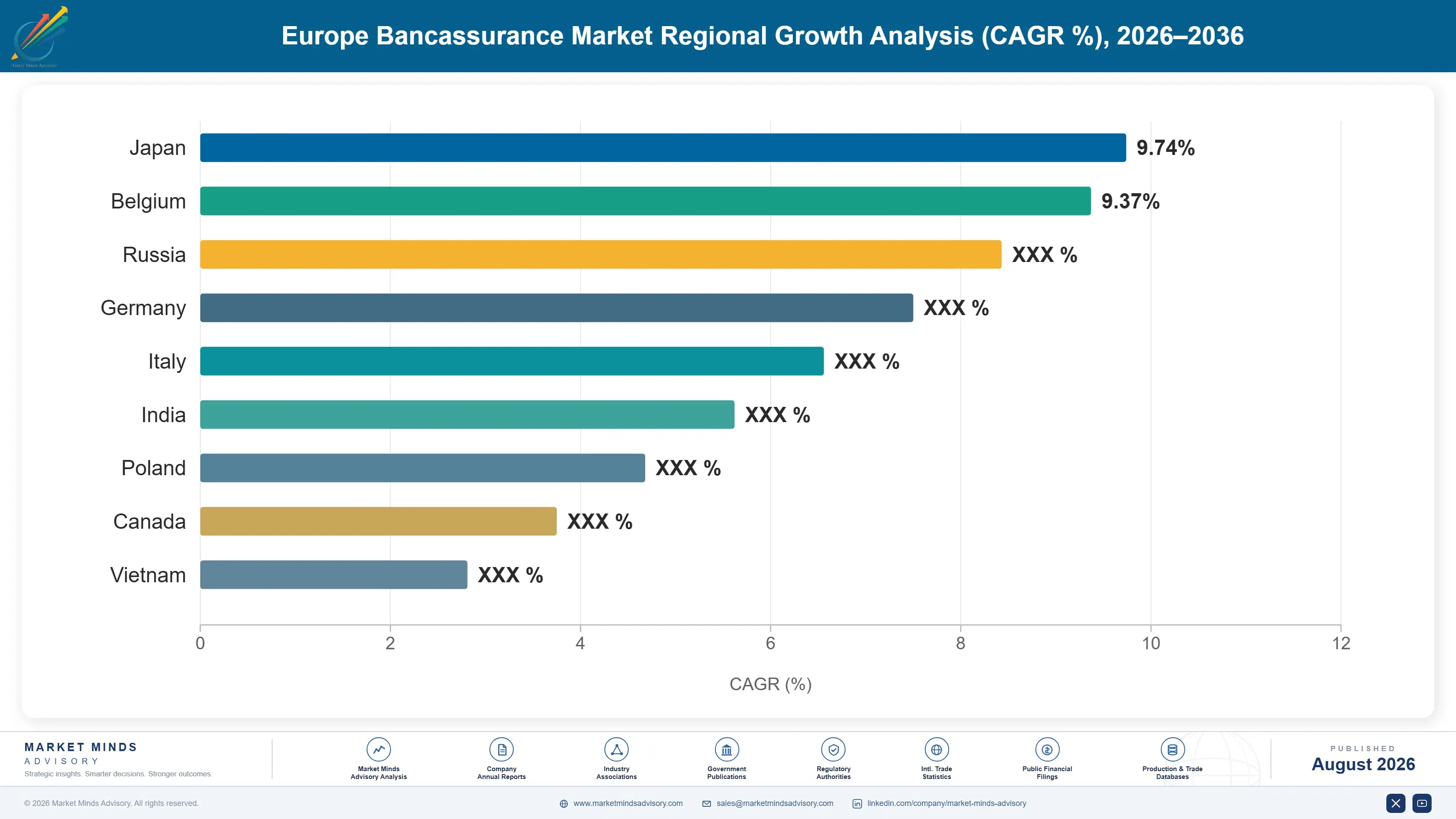 bancassurance-in-europe-country-cagr-analysis-1787916119302