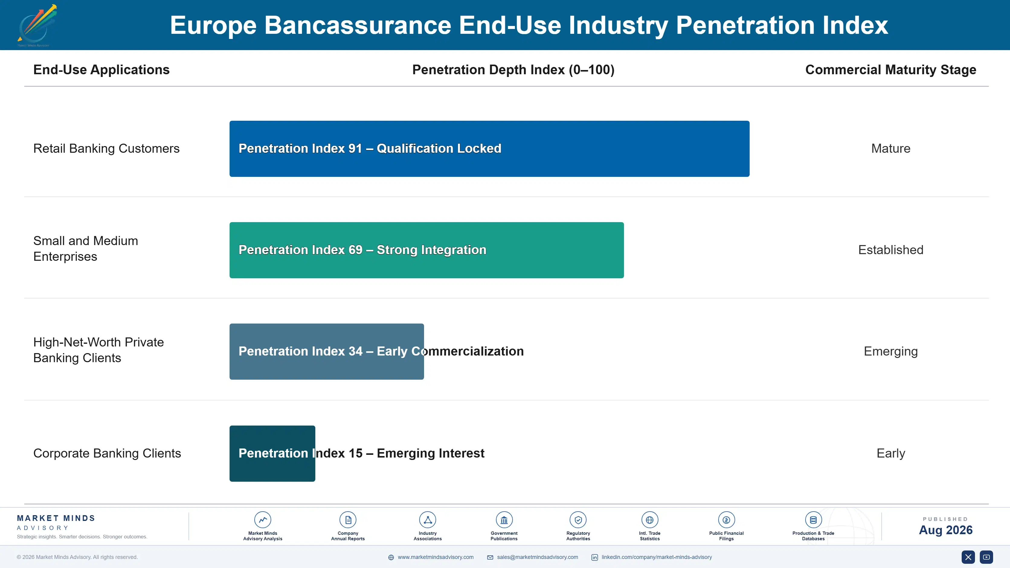 bancassurance-in-europe-end-use-penetration-index-1787916121015