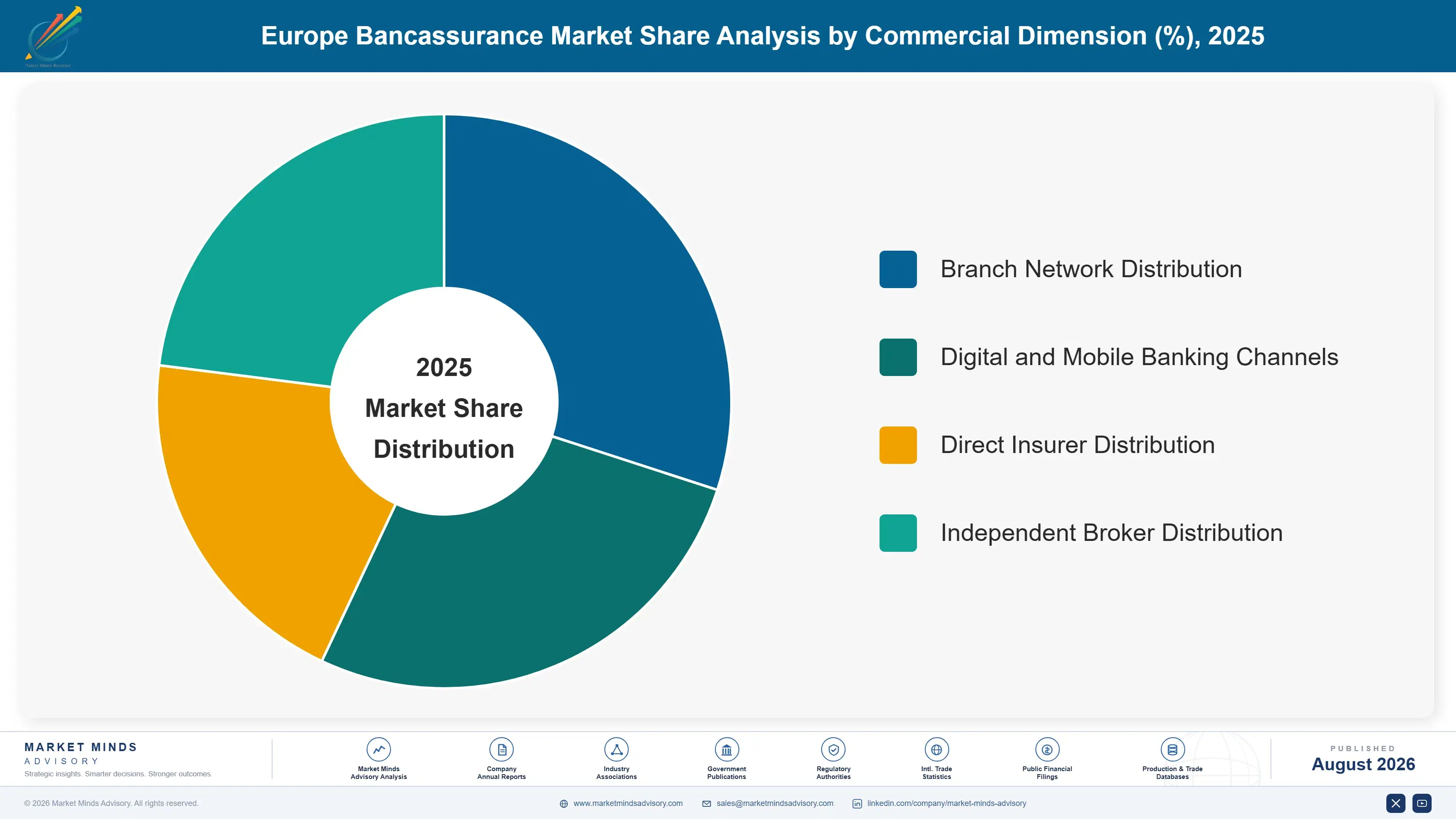 bancassurance-in-europe-market-share-analysis-1787916118787