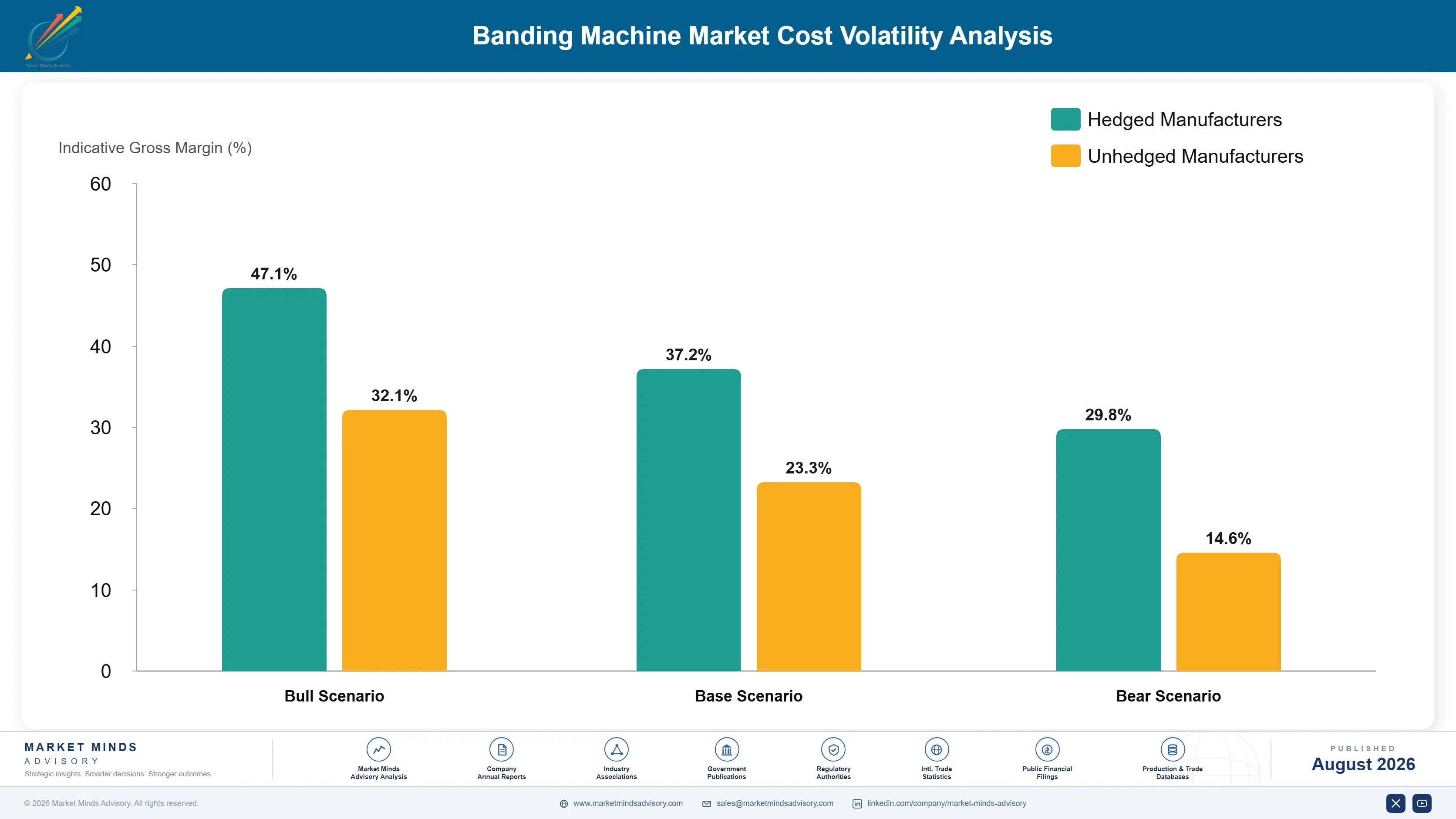 banding-machine-market-cost-volatility-analysis-1787300158970