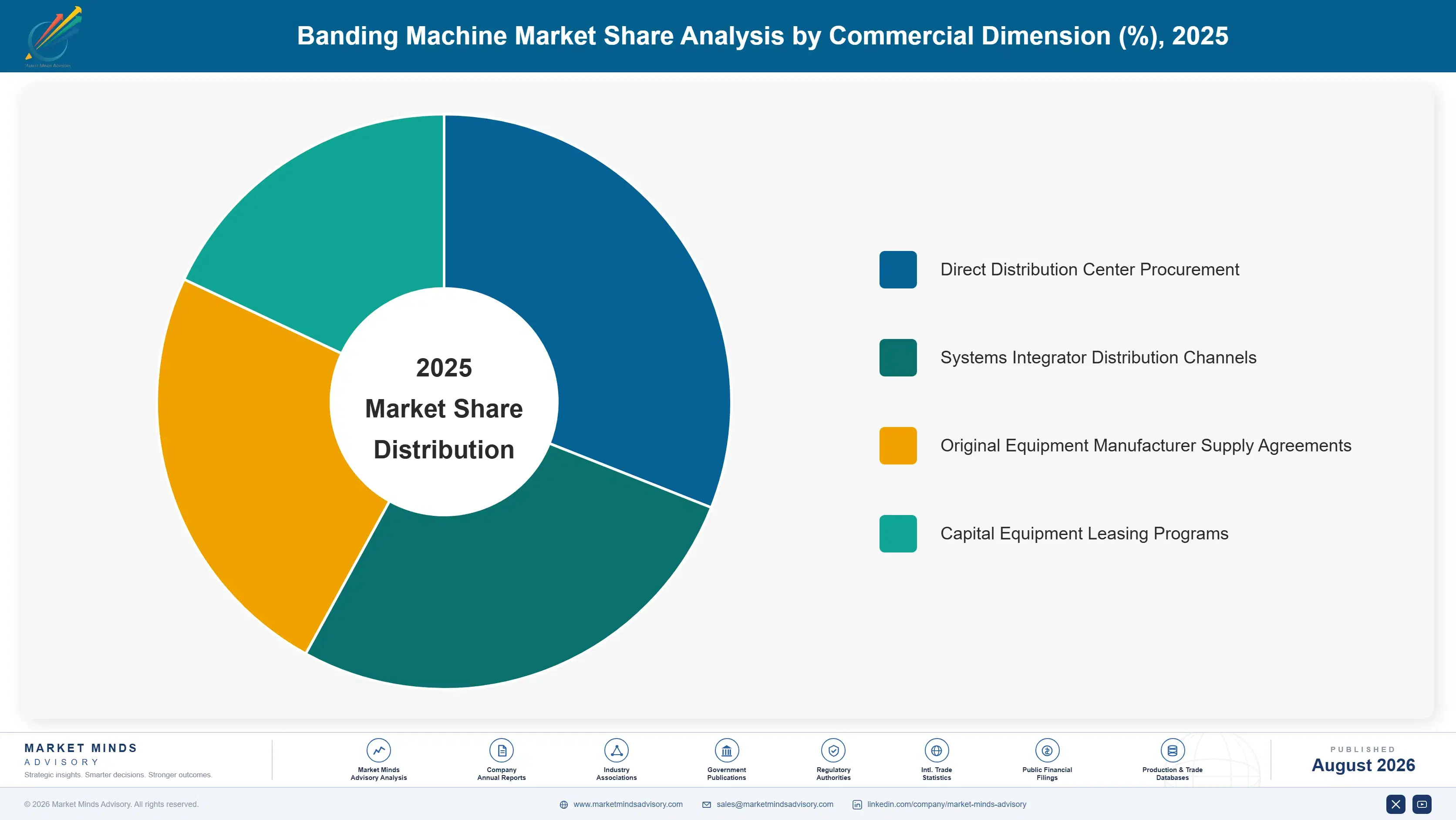 banding-machine-market-market-share-analysis-1787300157752