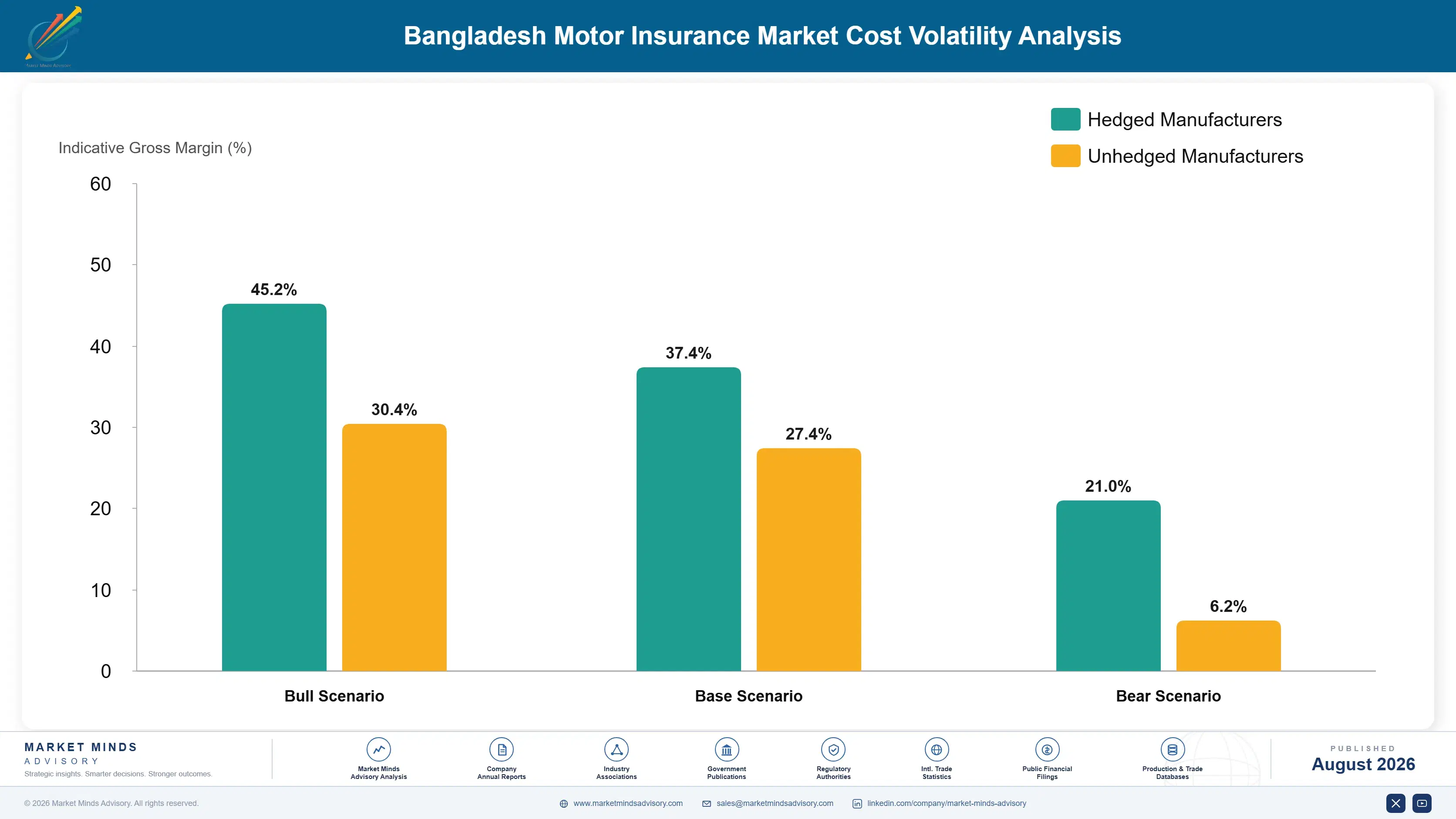 bangladesh-motor-insurance-market-cost-volatility-analysis-1787938766201