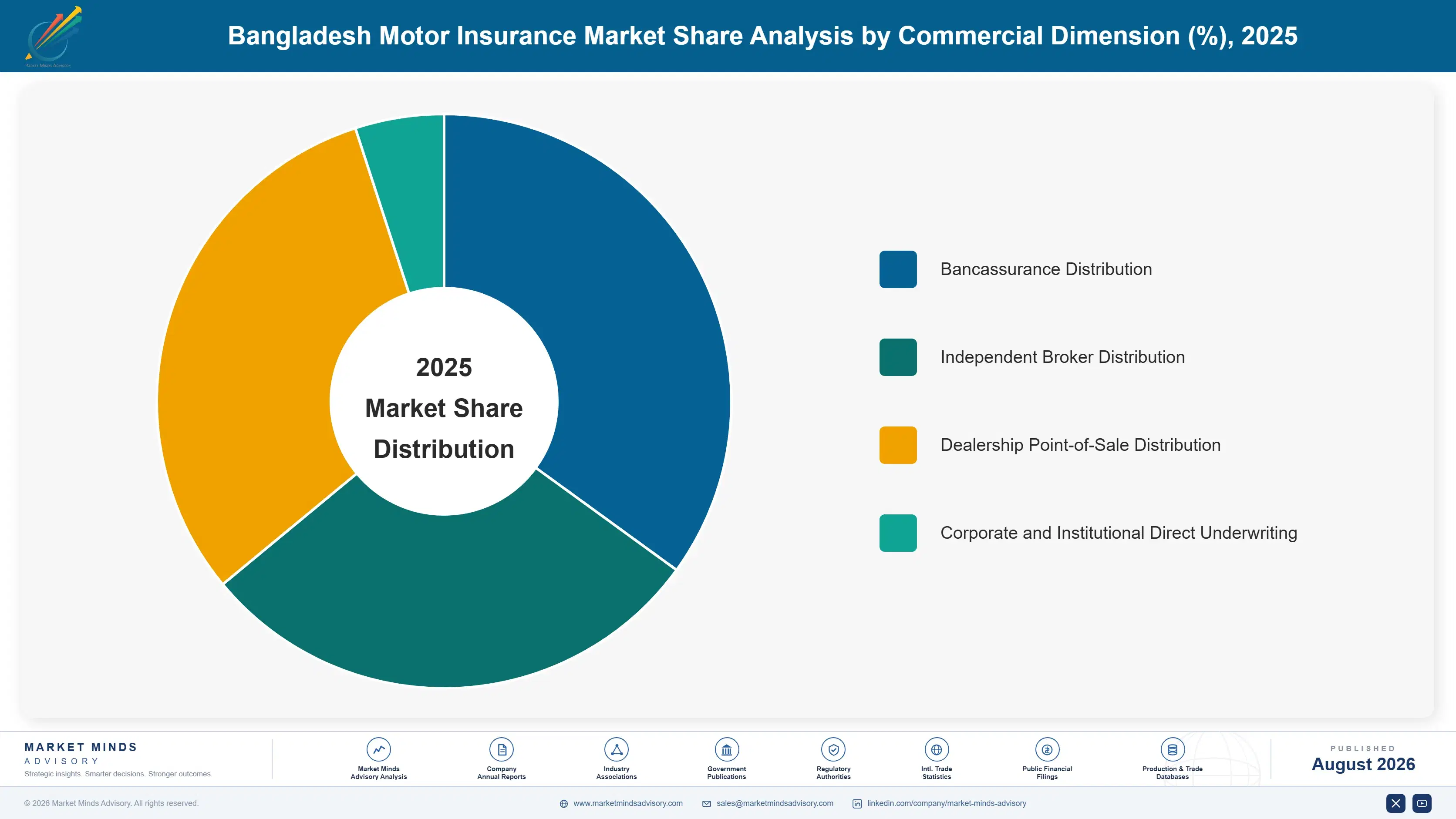 bangladesh-motor-insurance-market-market-share-analysis-1787938764950
