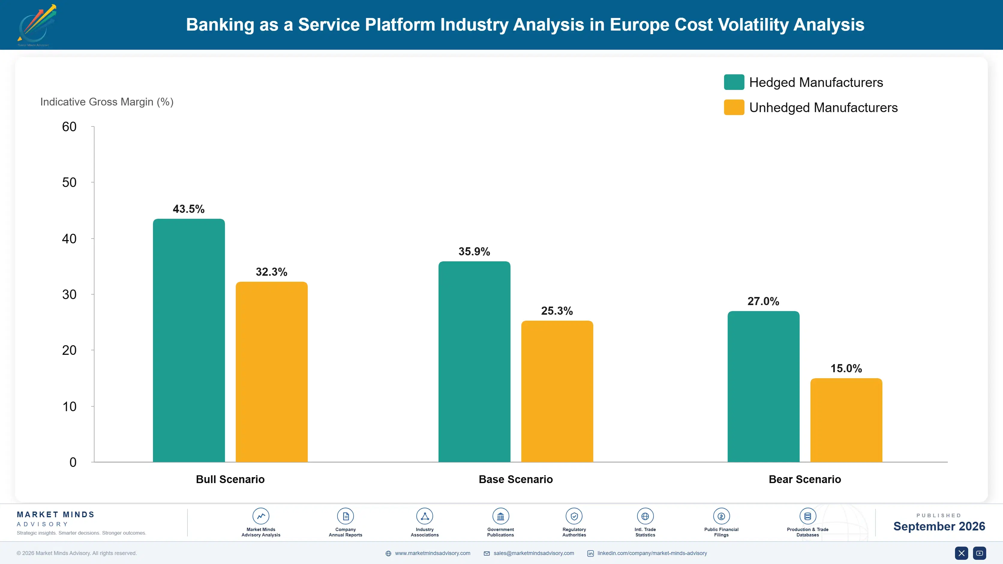 banking-as-a-service-platform-industry-analysis-in-cost-volatility-analysis-1790008028653