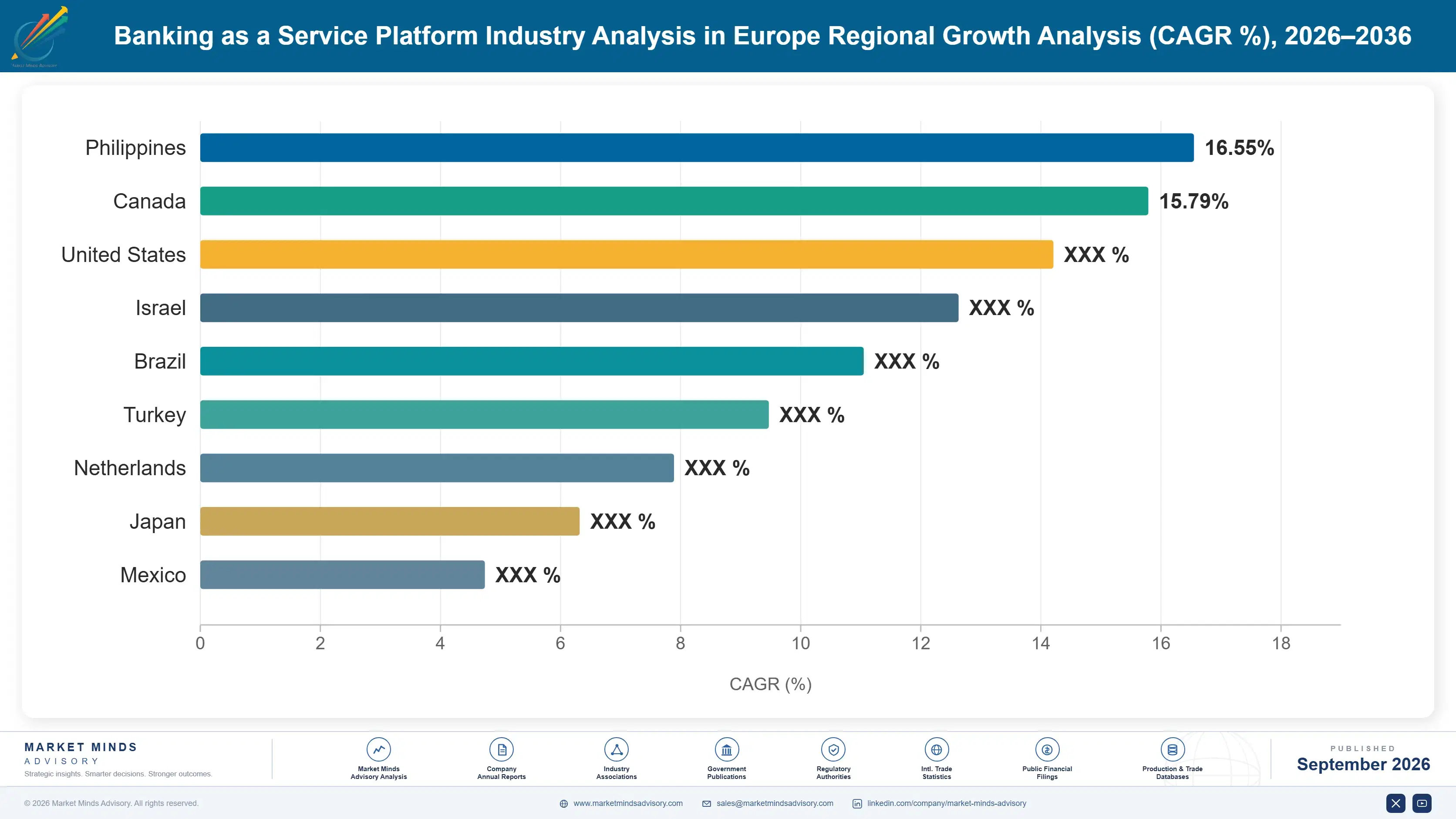 banking-as-a-service-platform-industry-analysis-in-country-cagr-analysis-1790008027923