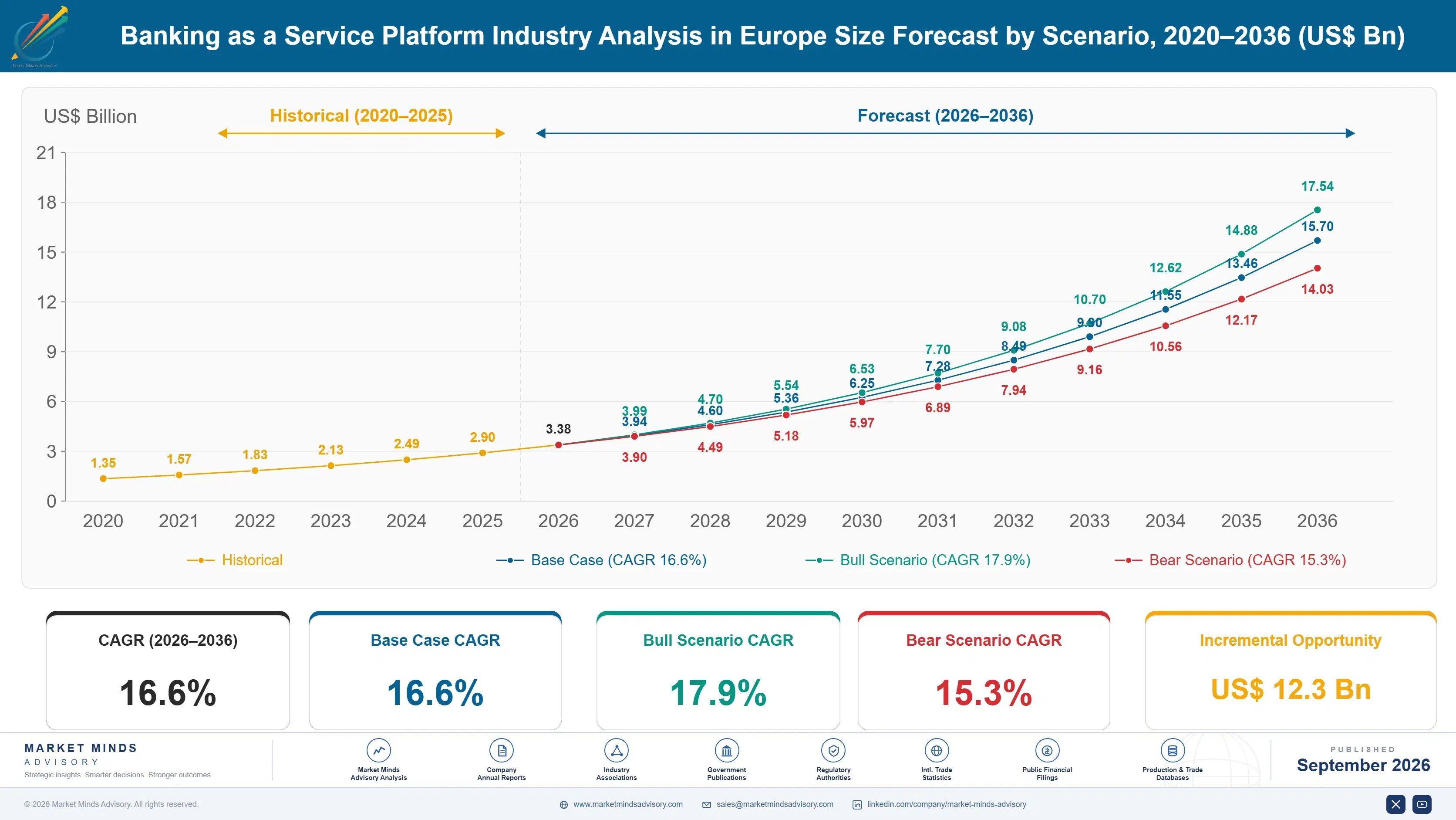 banking-as-a-service-platform-industry-analysis-in-size-forecast-scenario-1790008026837