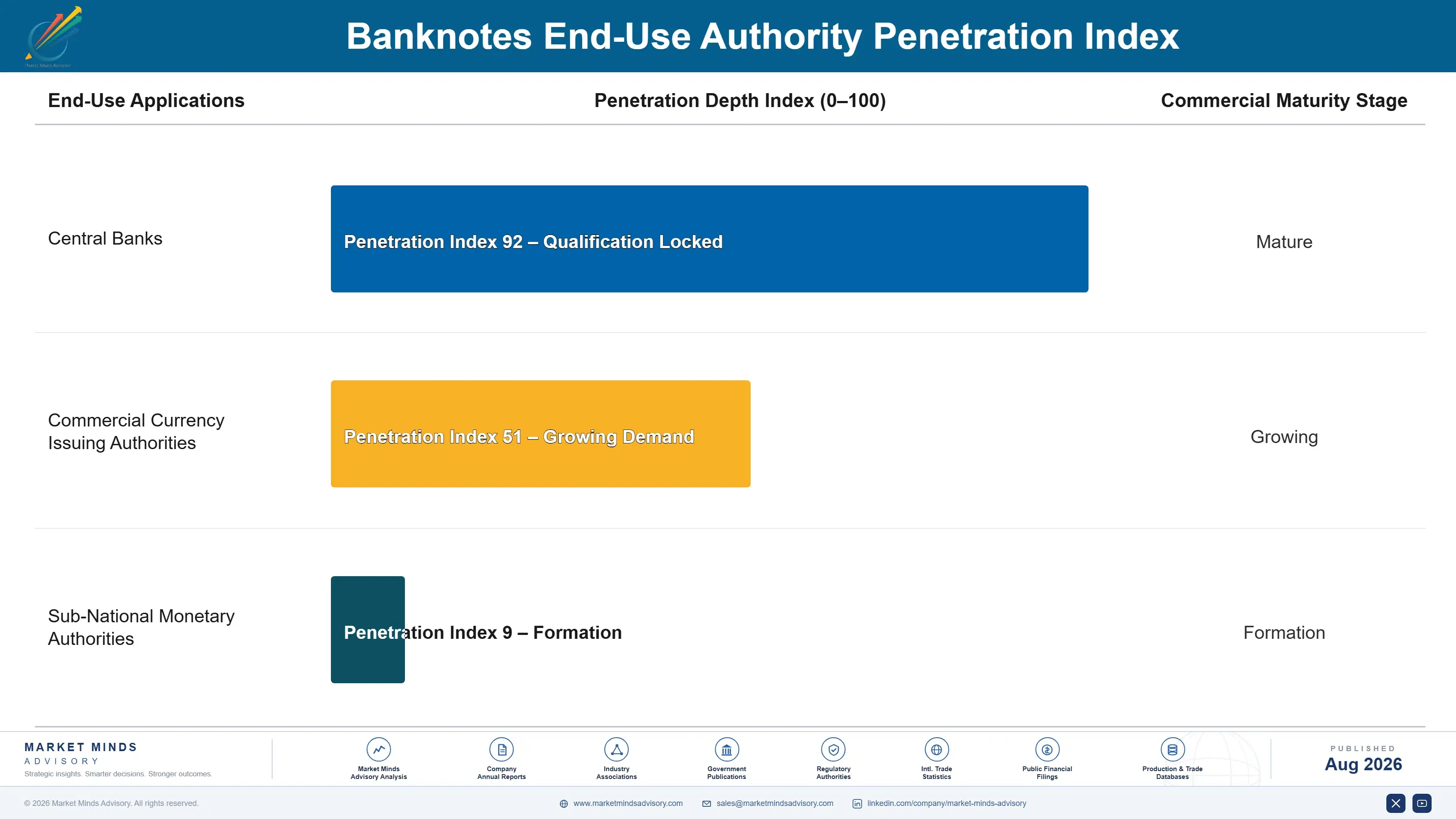 banknotes-market-end-use-penetration-index-1787913035430