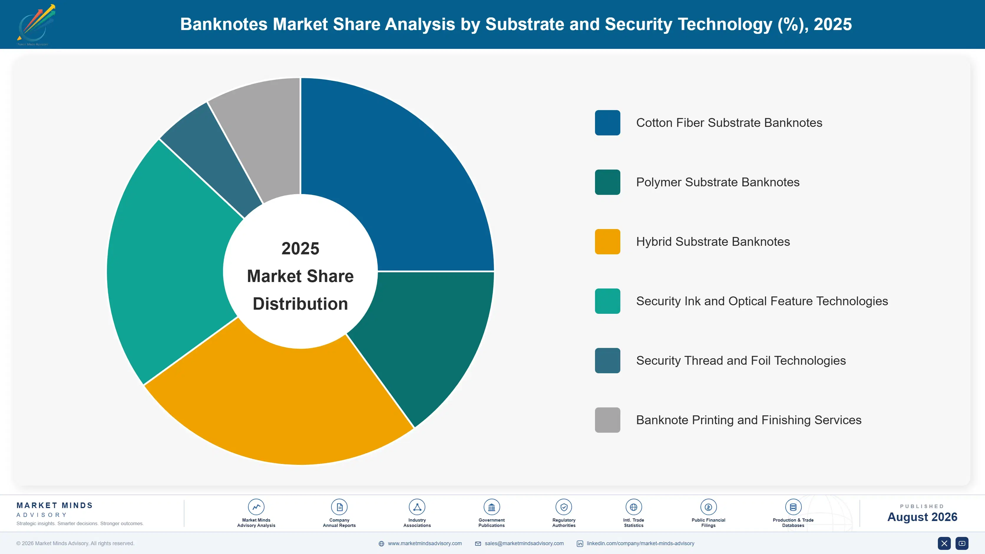 banknotes-market-market-share-analysis-1787913033203