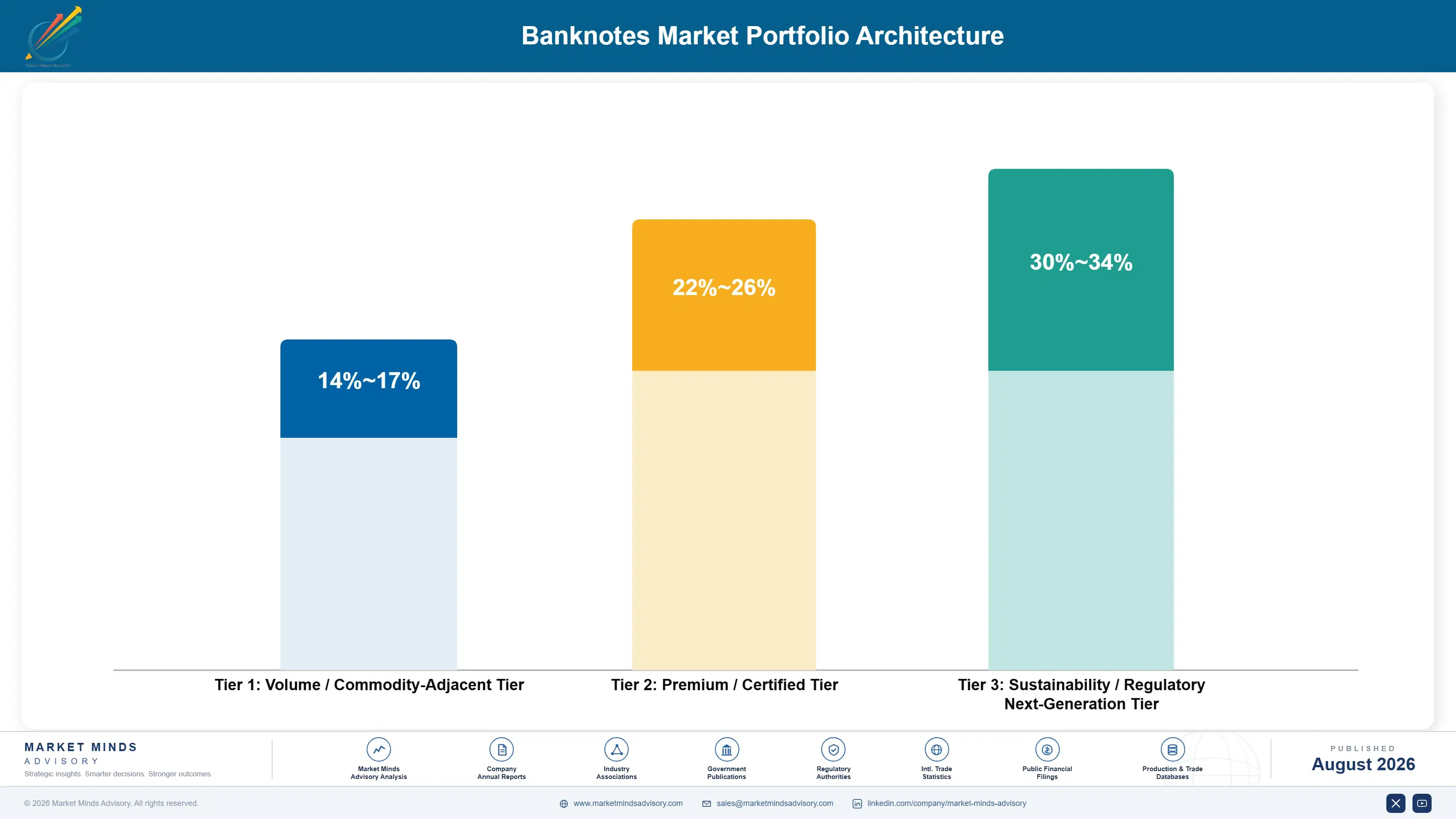 banknotes-market-portfolio-architecture-1787913034944
