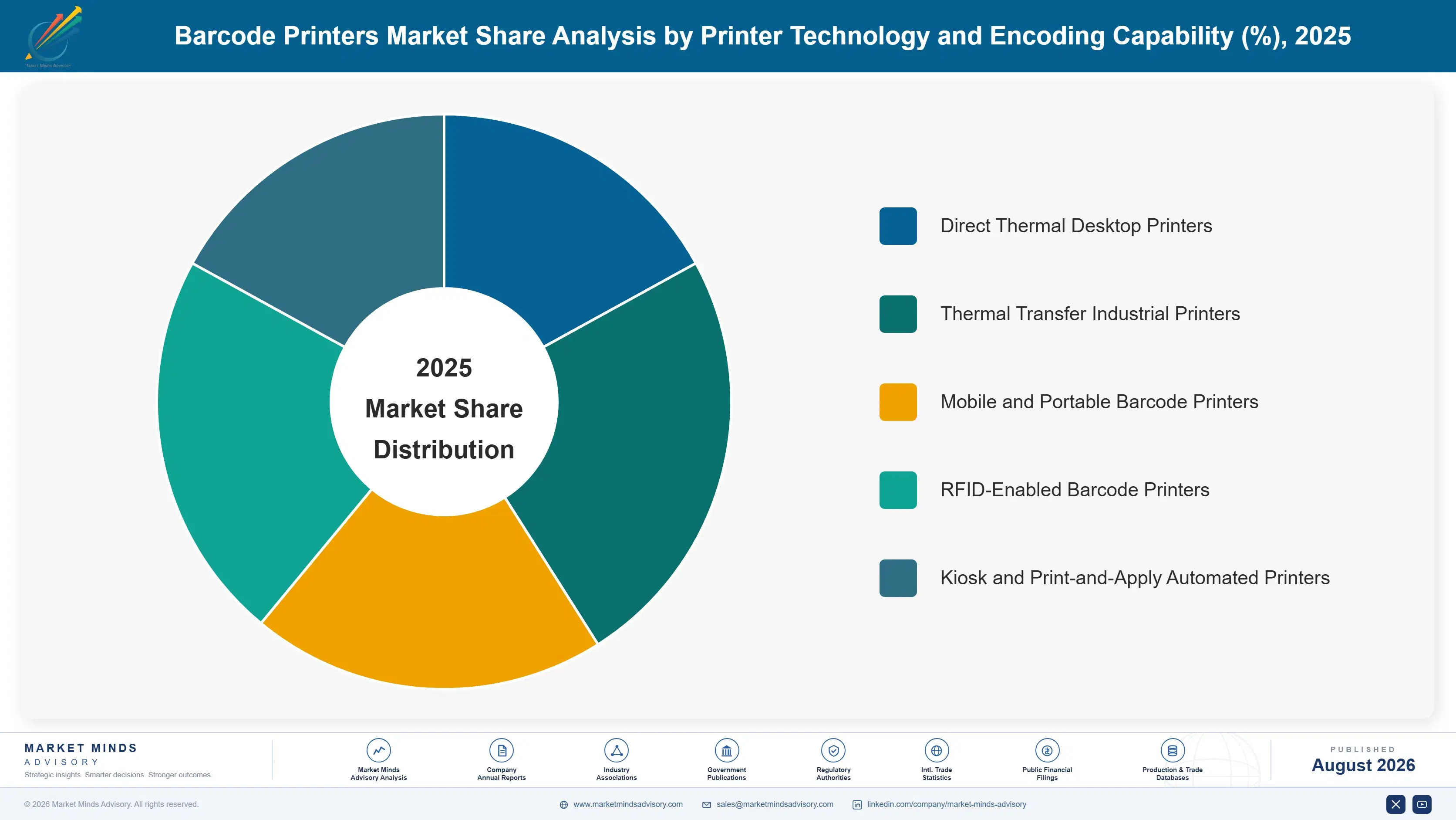 barcode-printers-market-market-share-analysis-1787332328916