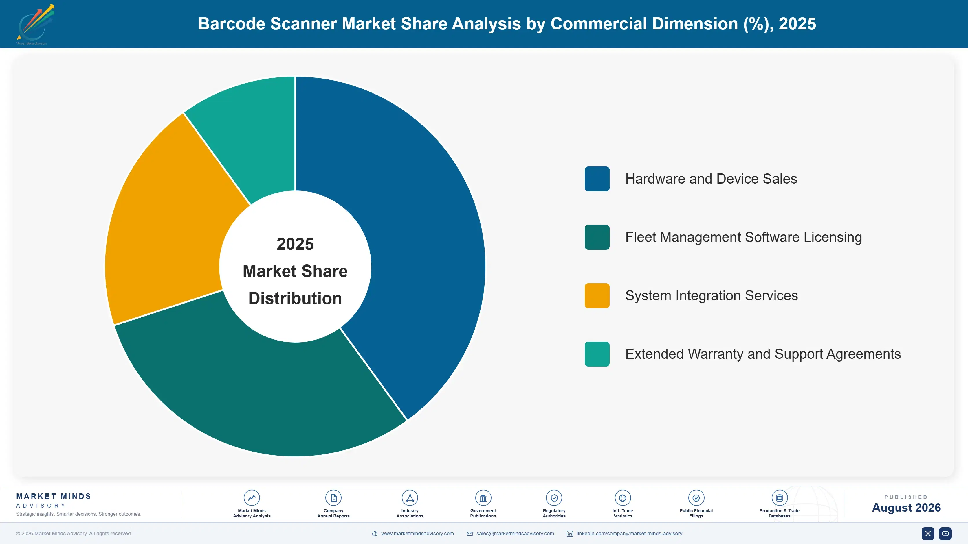 barcode-scanner-market-market-share-analysis-1787300762571