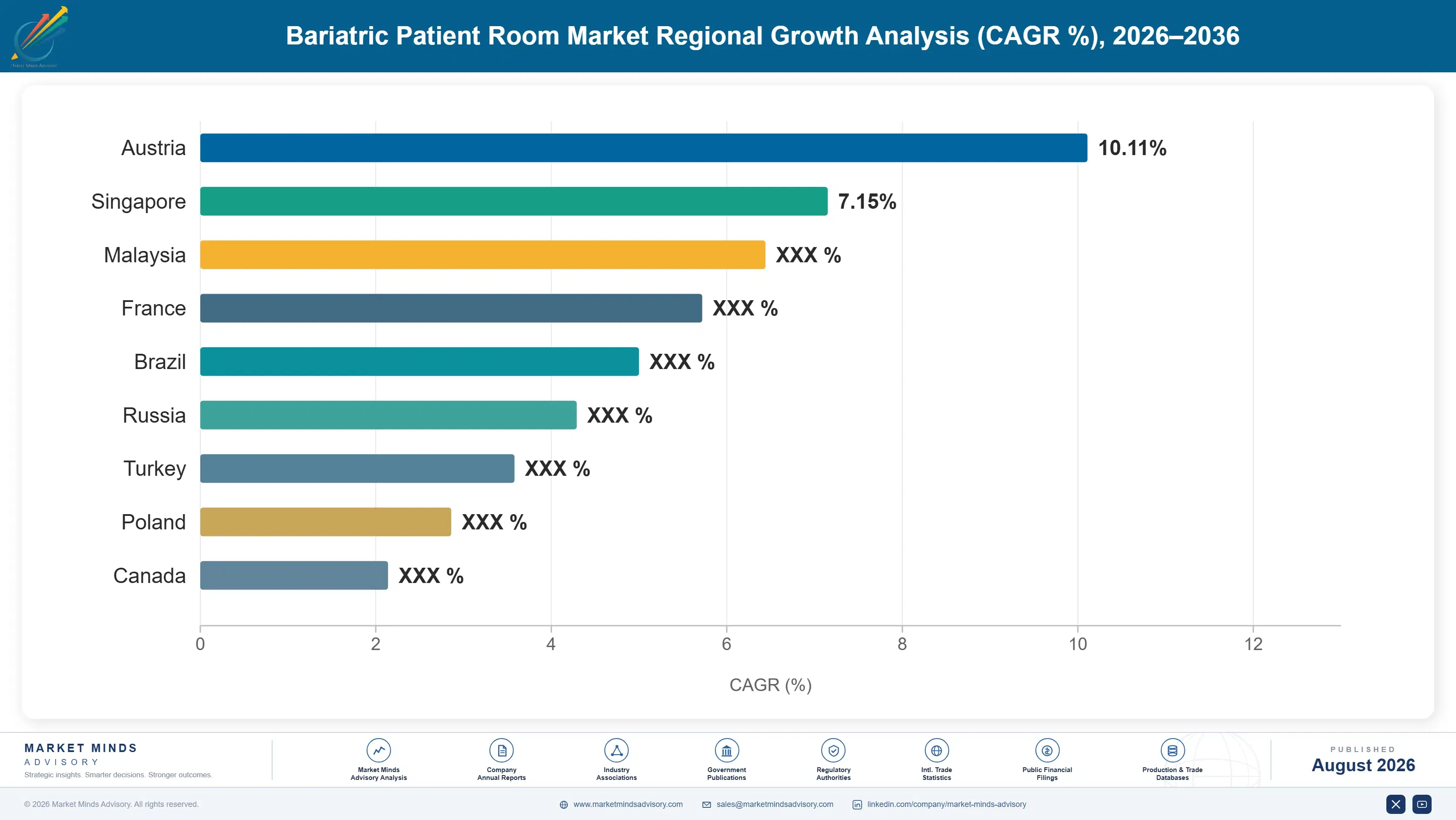 bariatric-patient-room-market-country-cagr-analysis-1787304717083
