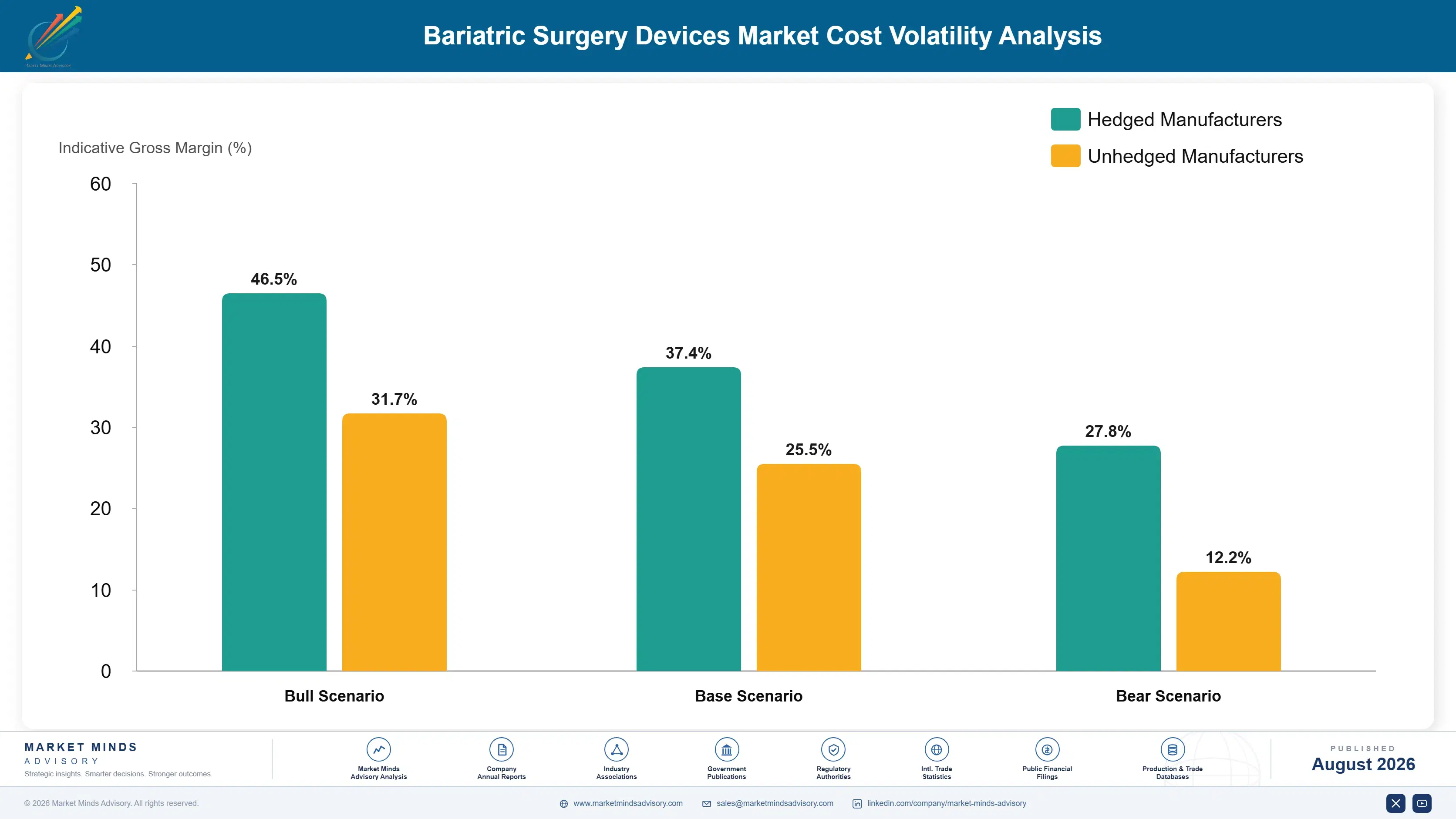 bariatric-surgery-devices-market-cost-volatility-analysis-1787304594934