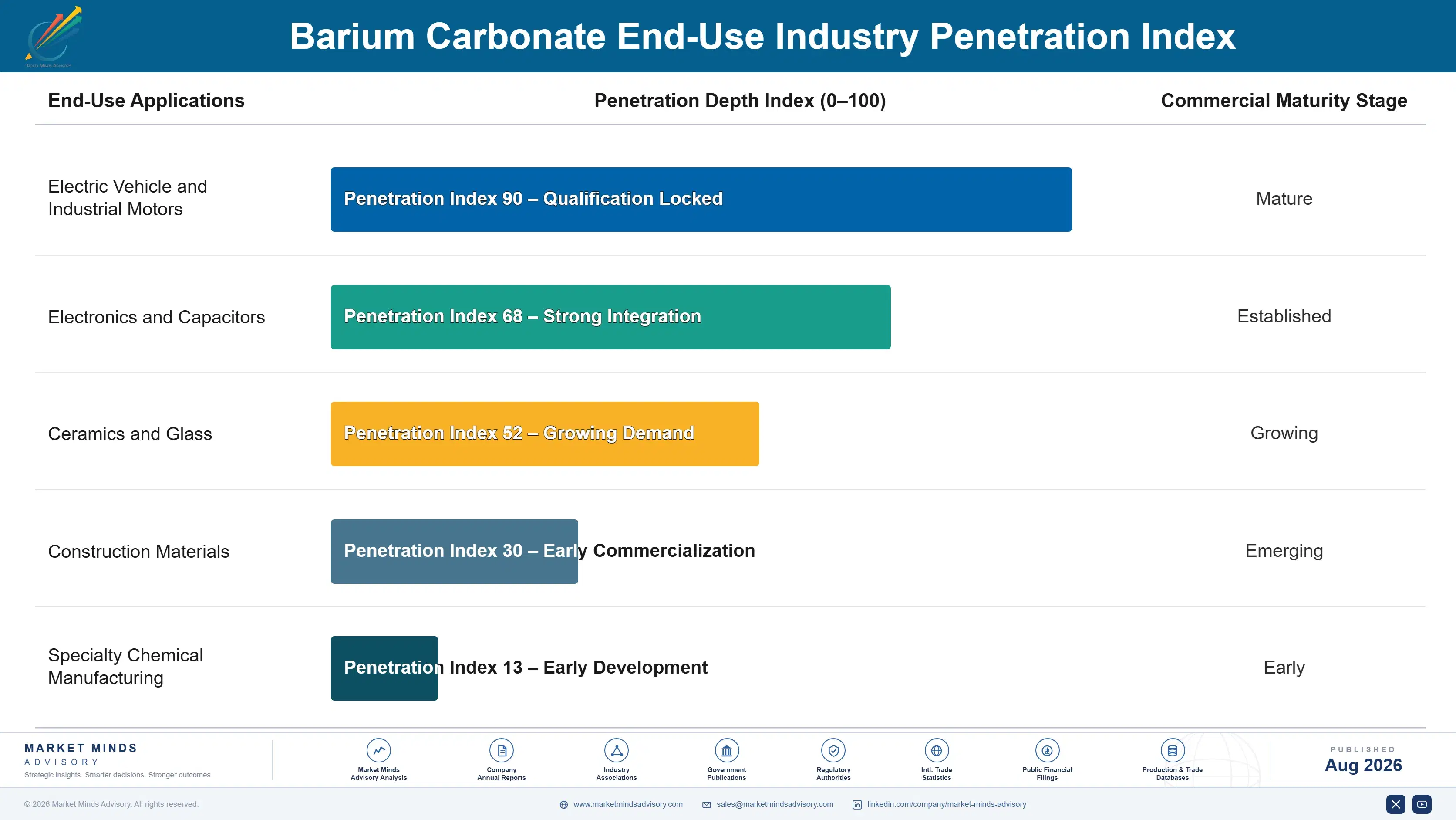barium-carbonate-market-end-use-penetration-index-1787302814196