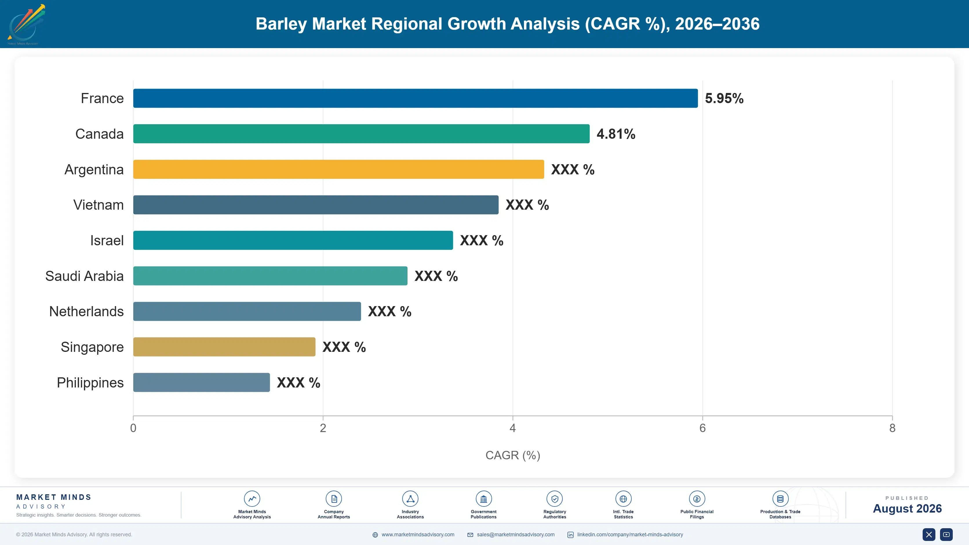 barley-market-2024-2034-trends-growth-insights-country-cagr-analysis-1787461509095