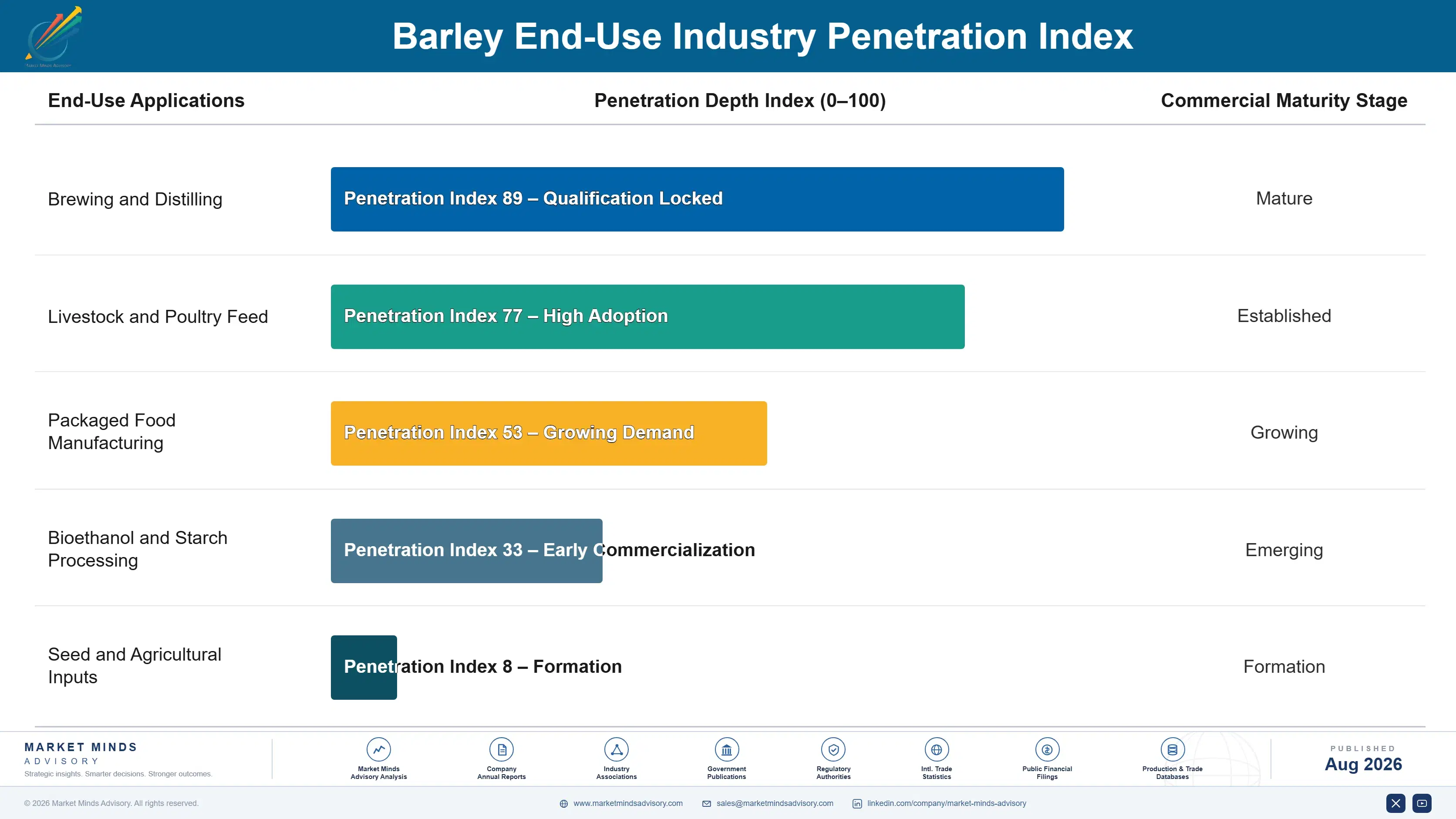 barley-market-2024-2034-trends-growth-insights-end-use-penetration-index-1787461510815