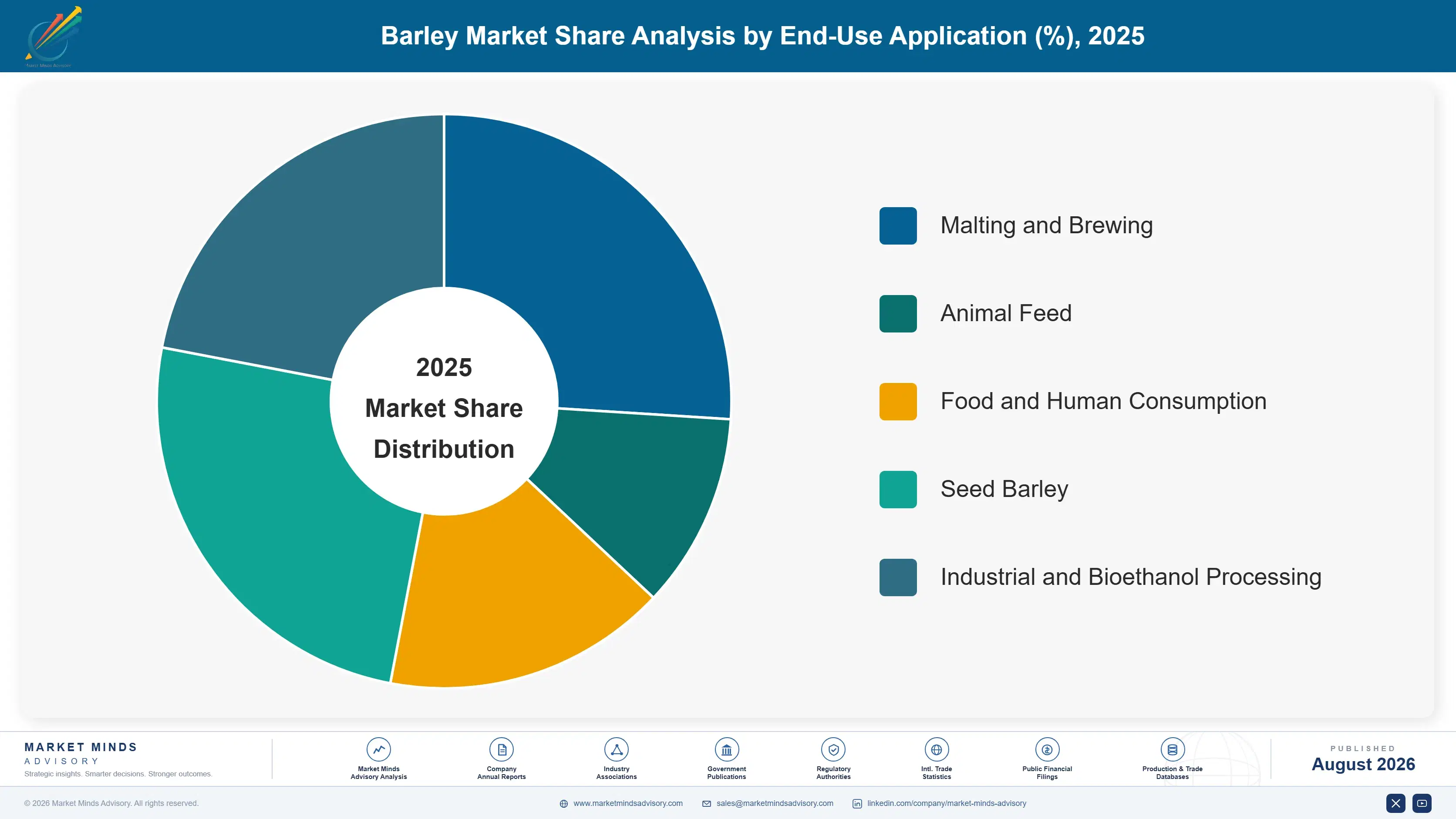 barley-market-2024-2034-trends-growth-insights-market-share-analysis-1787461508582