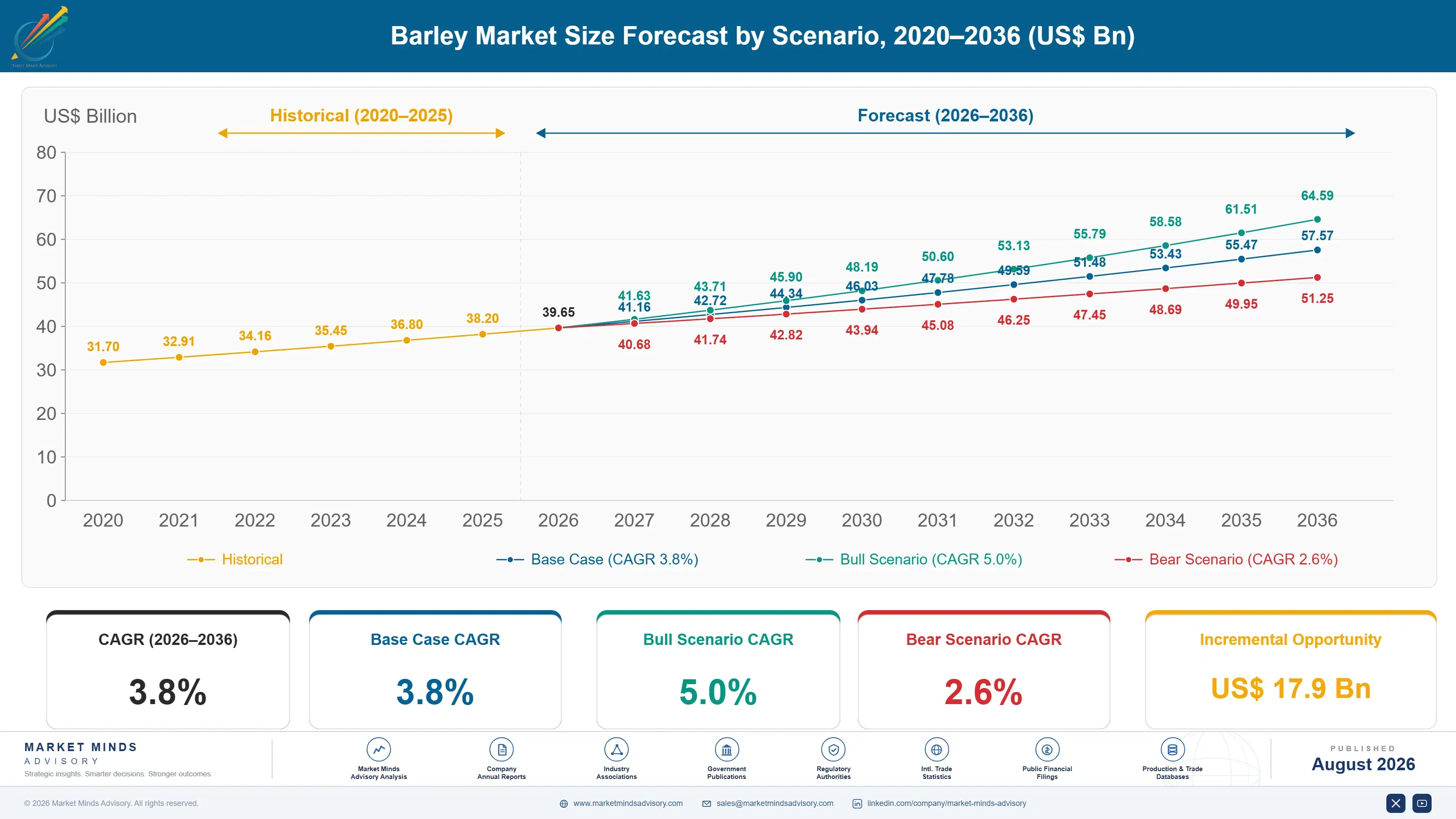 barley-market-2024-2034-trends-growth-insights-size-forecast-scenario-1787461507982