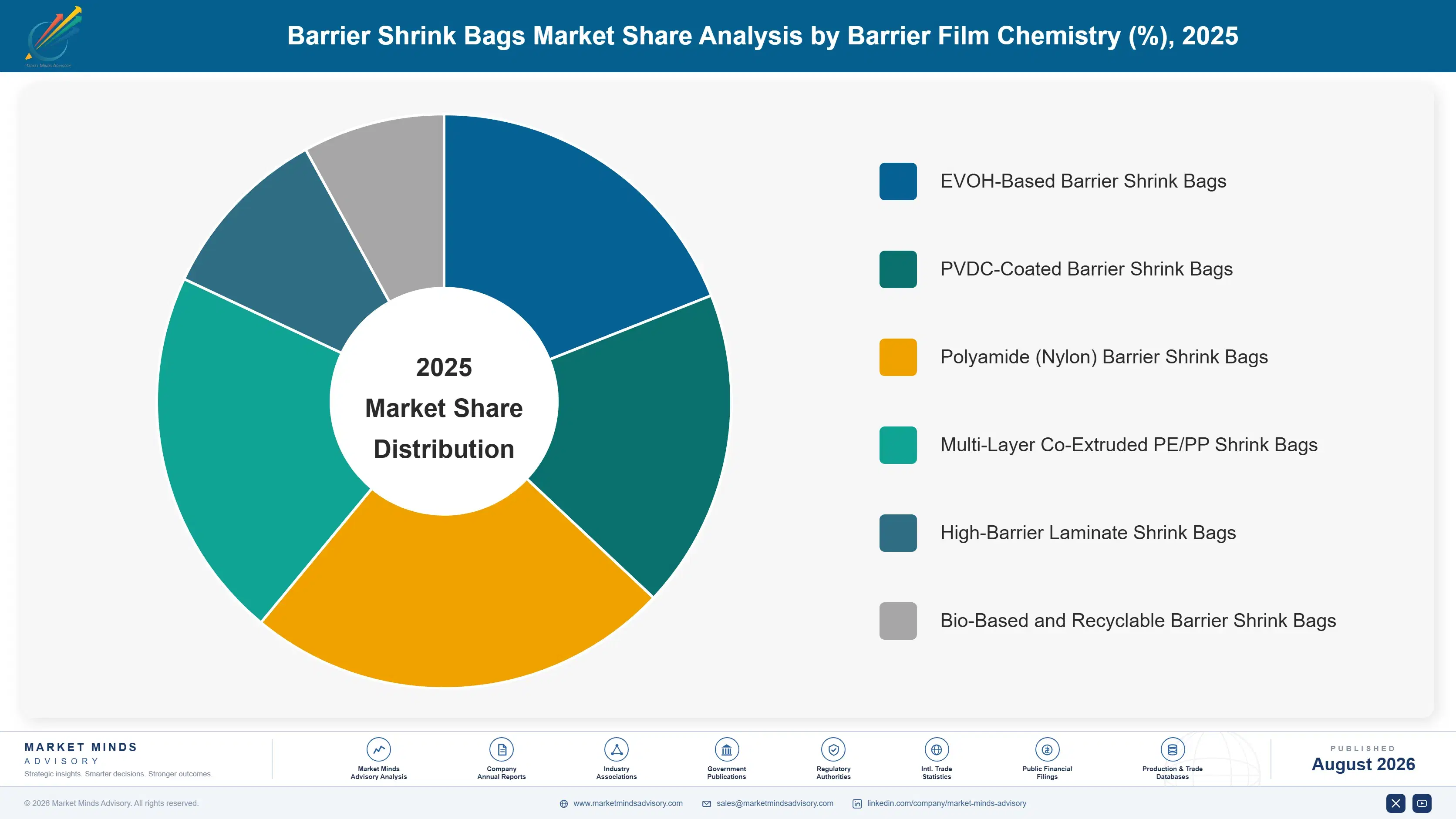 barrier-shrink-bags-market-market-share-analysis-1787300326905