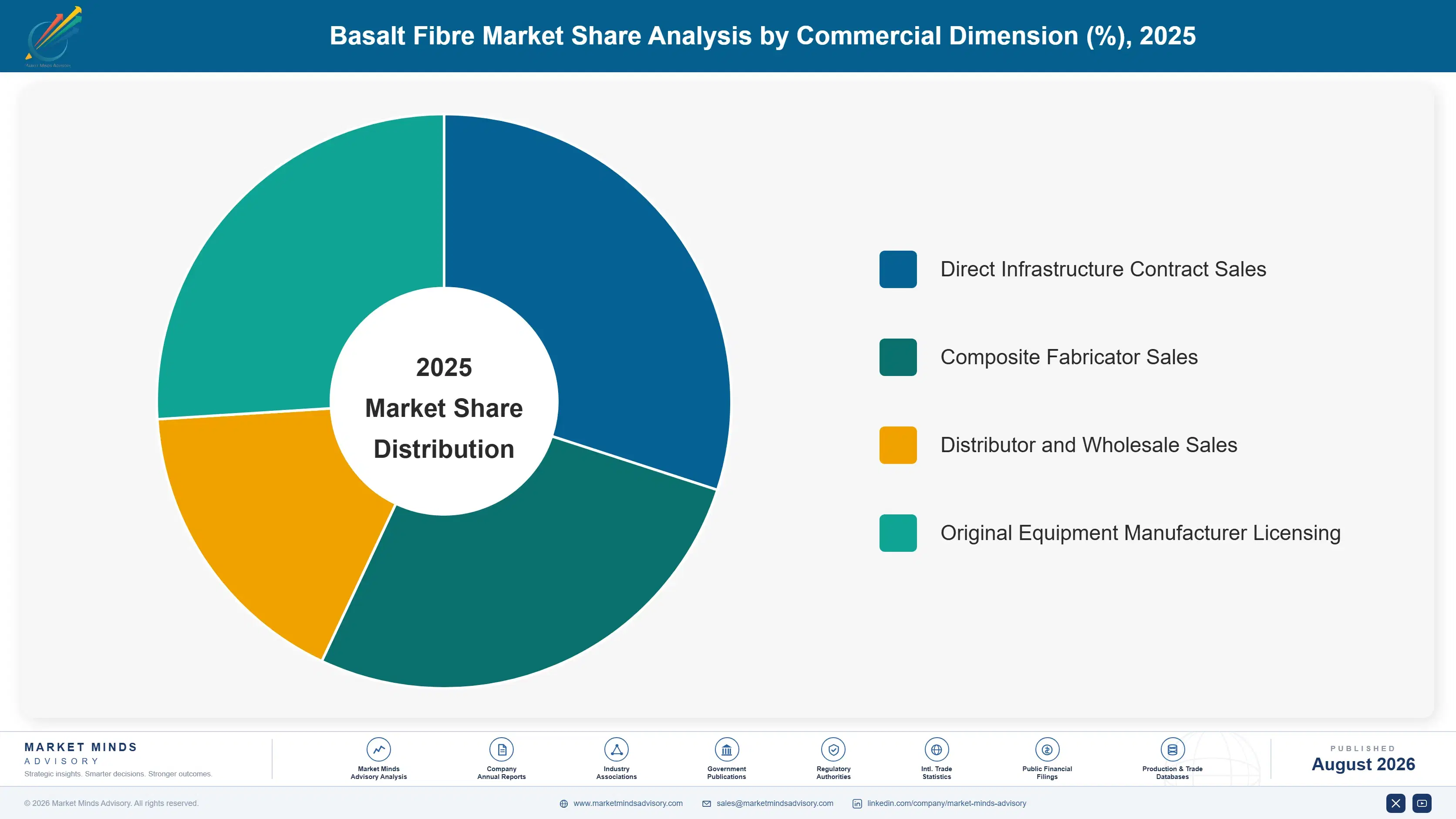 basalt-fibre-market-market-share-analysis-1787300433510