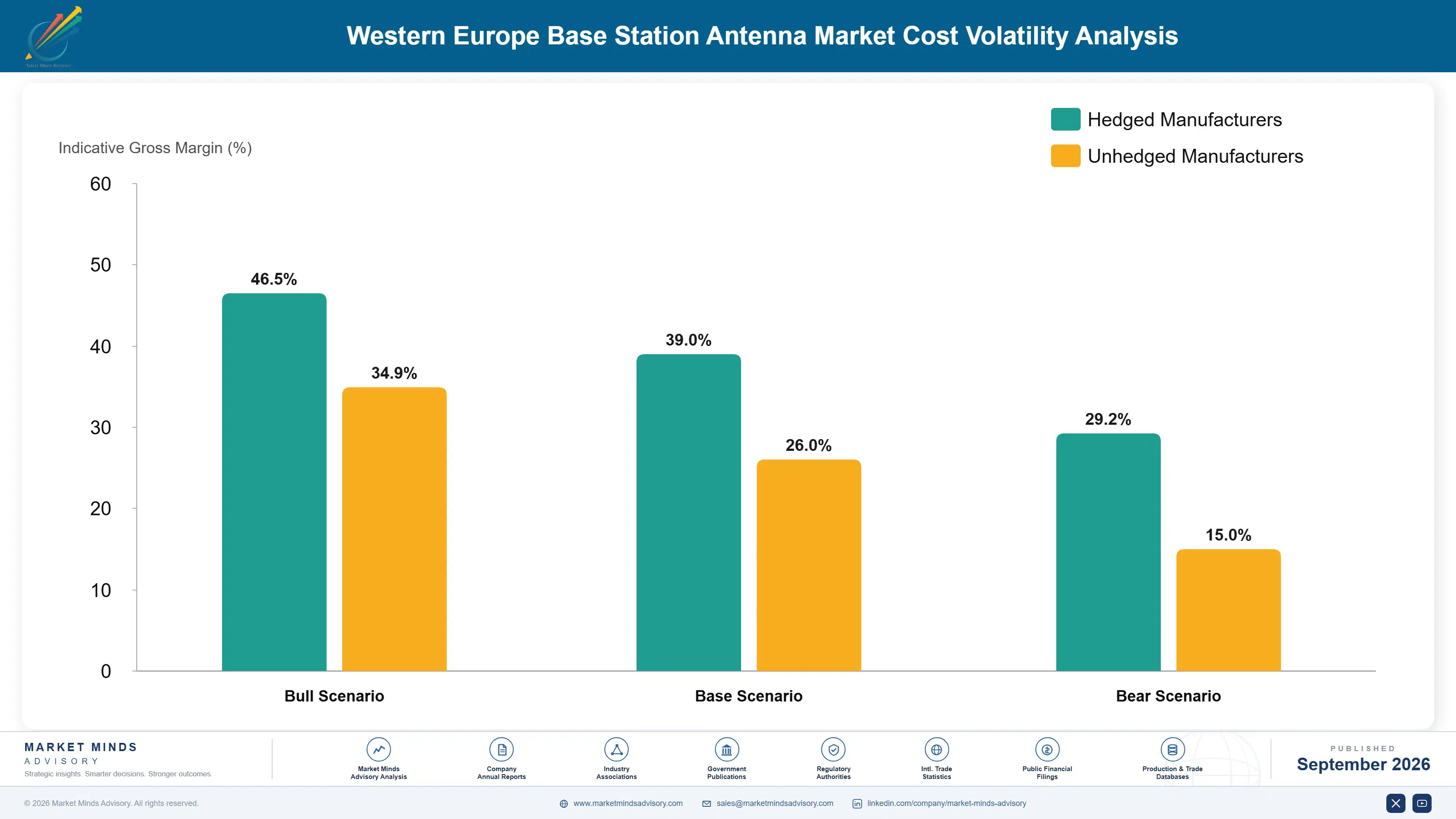 base-station-antenna-industry-analysis-in-western--cost-volatility-analysis-1790001005259