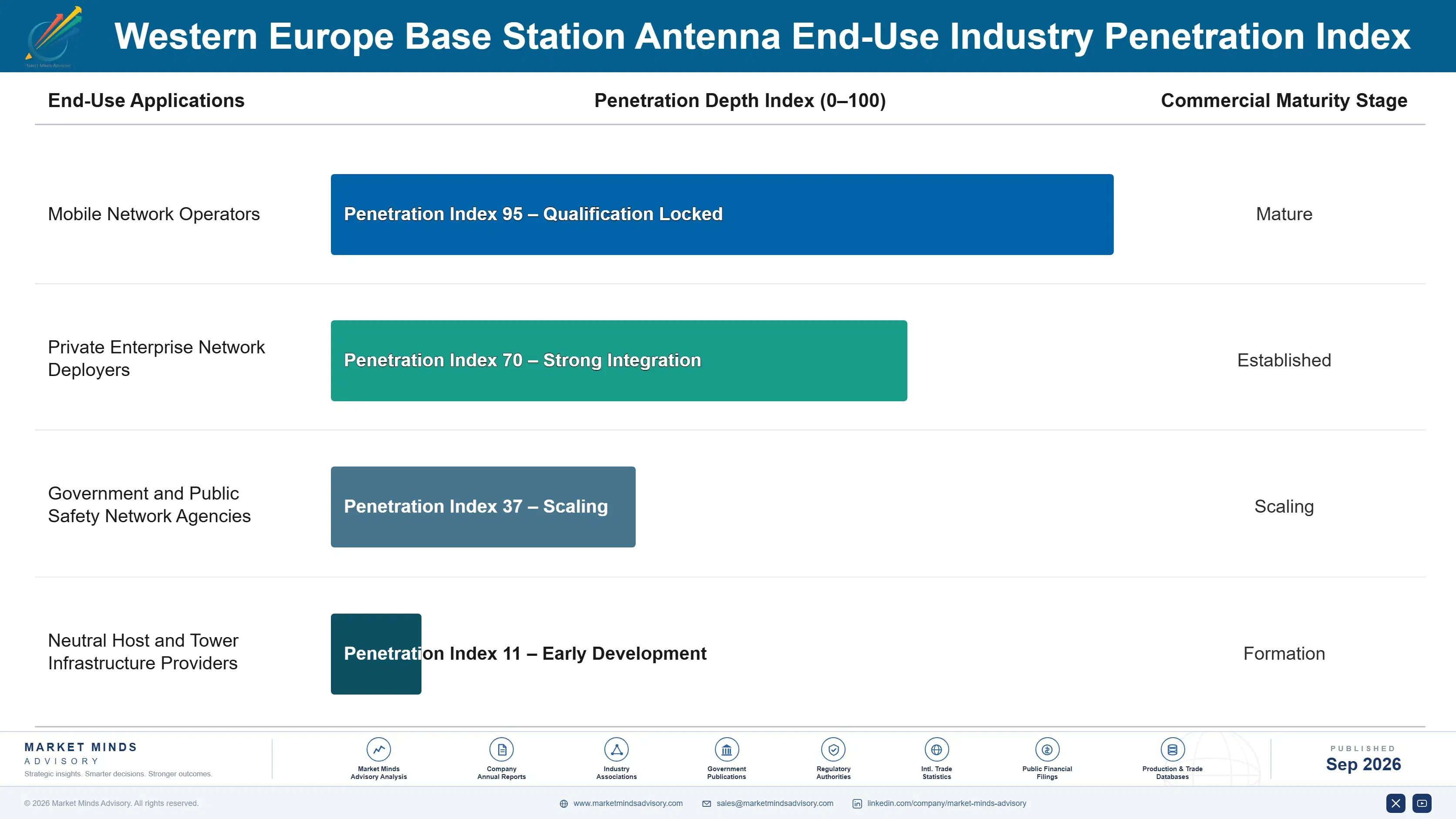 base-station-antenna-industry-analysis-in-western--end-use-penetration-index-1790001006271