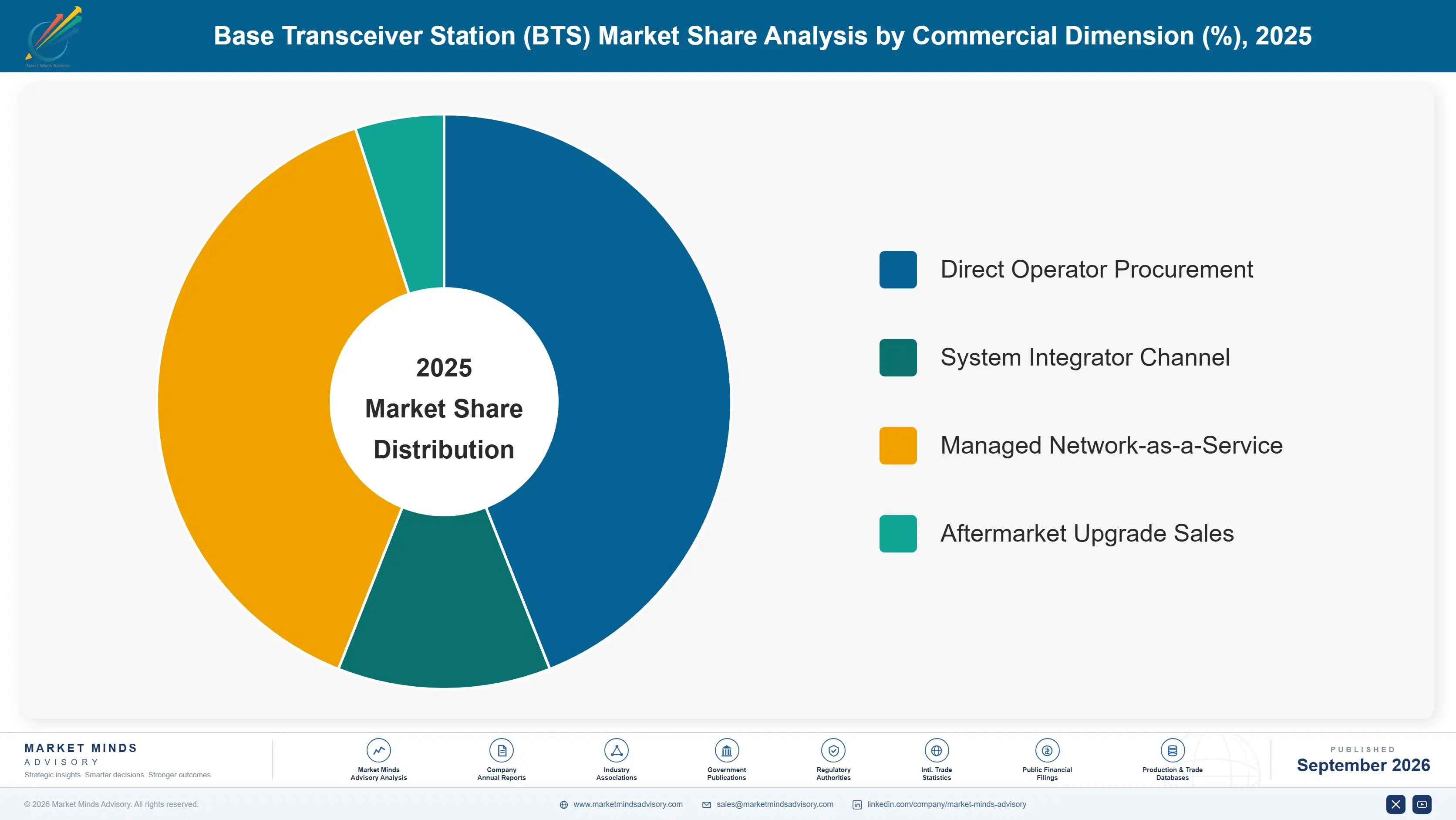 base-transceiver-station-bts-market-market-share-analysis-1788423273679