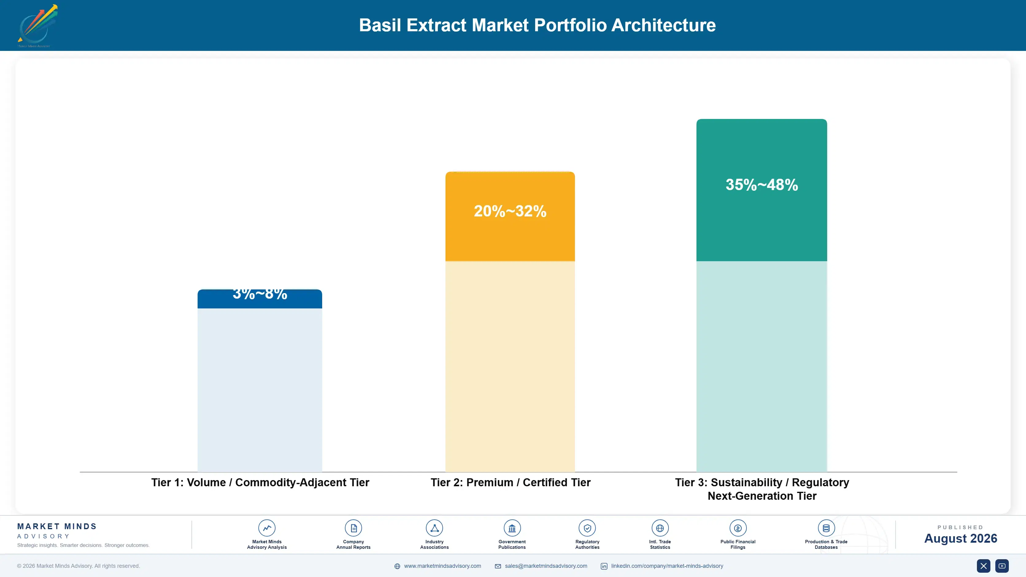 basil-extract-market-trends-growth-portfolio-architecture-1787462663806