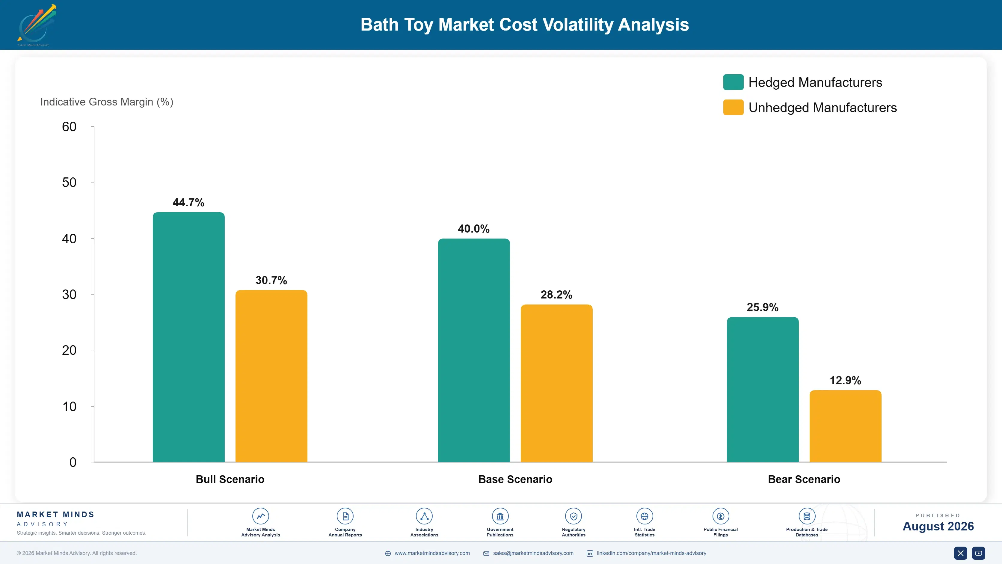 bath-toy-market-cost-volatility-analysis-1788169743215