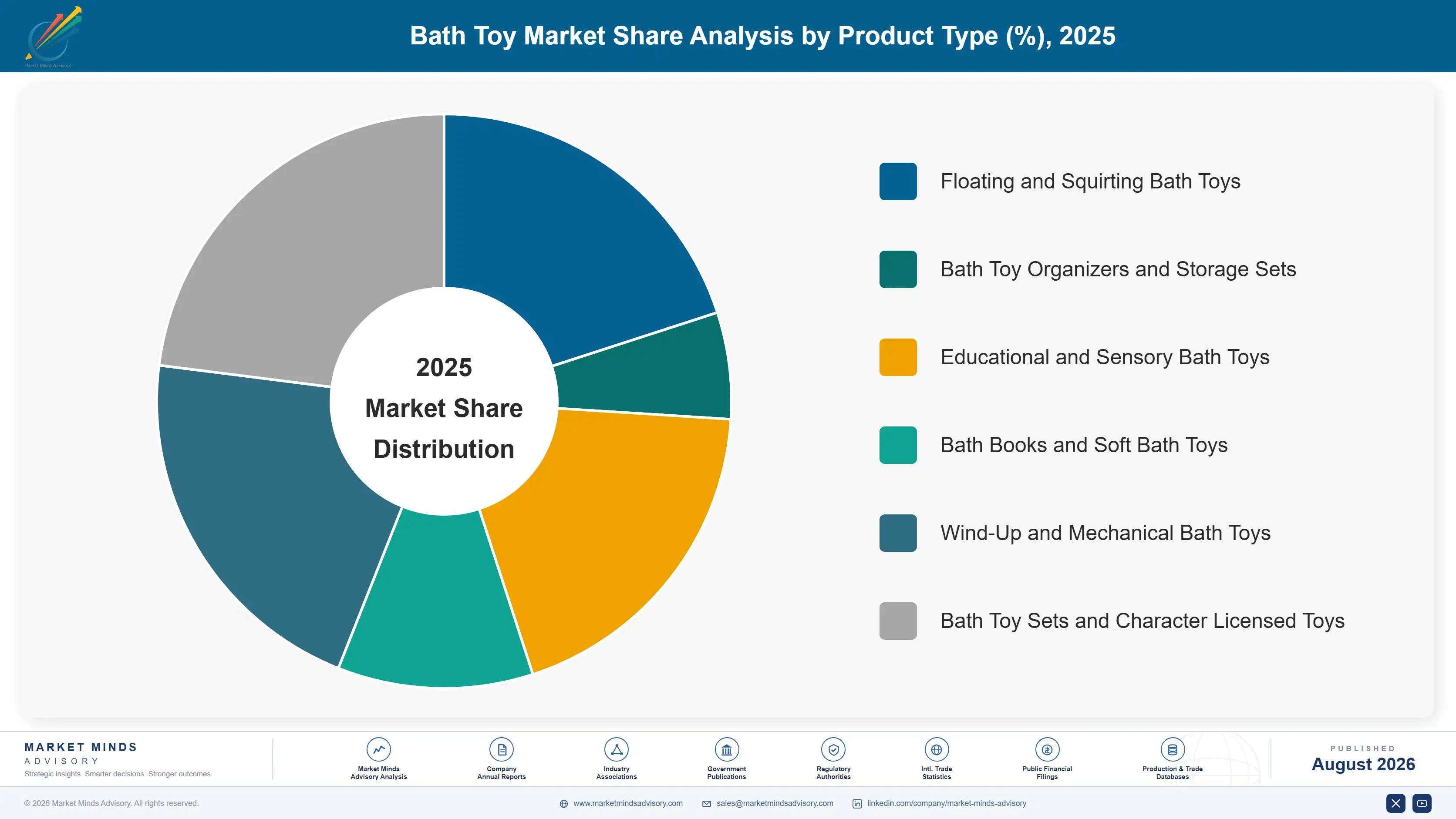 bath-toy-market-market-share-analysis-1788169741902