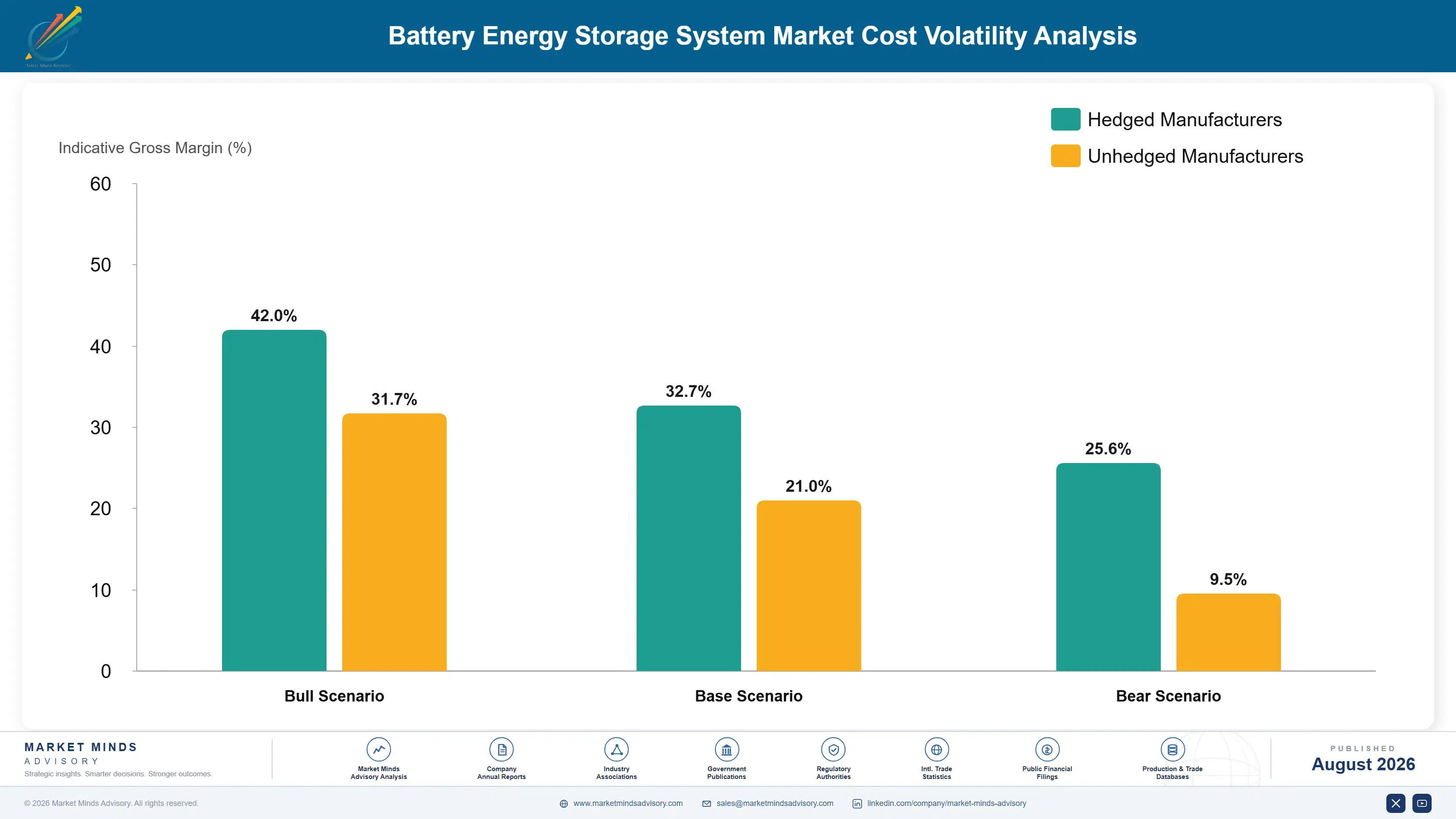 battery-energy-storage-system-market-cost-volatility-analysis-1788193770750