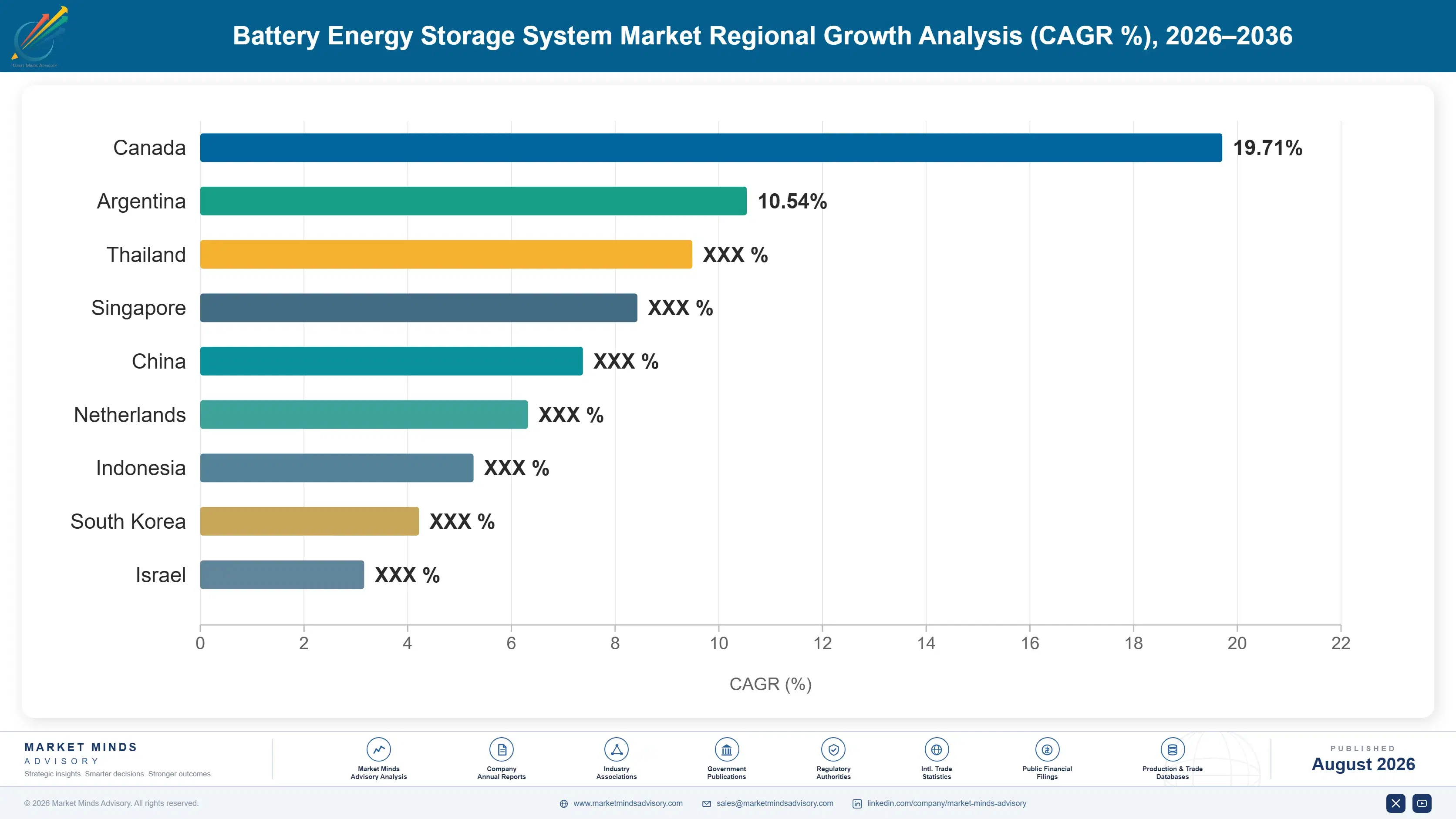 battery-energy-storage-system-market-country-cagr-analysis-1788193770023