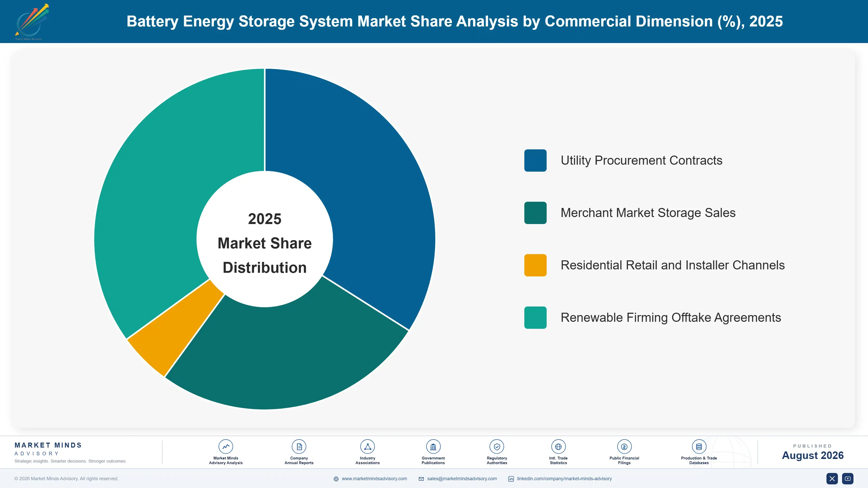battery-energy-storage-system-market-market-share-analysis-1788193769516