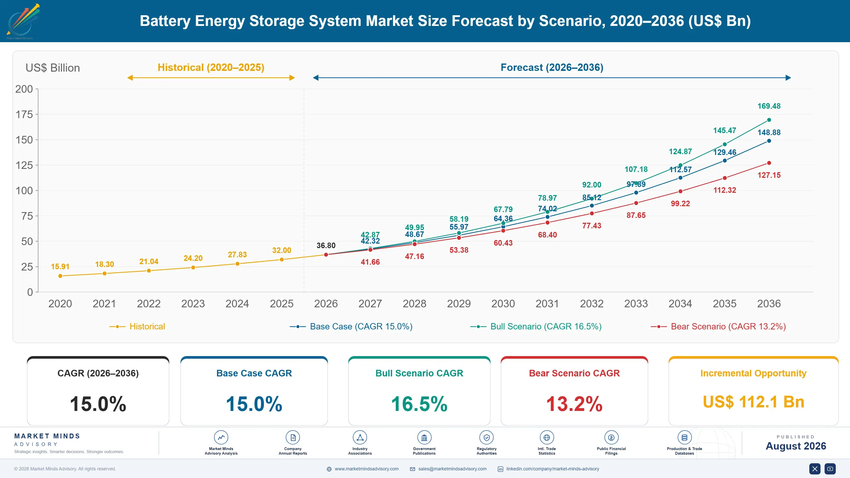 battery-energy-storage-system-market-size-forecast-scenario-1788193768956