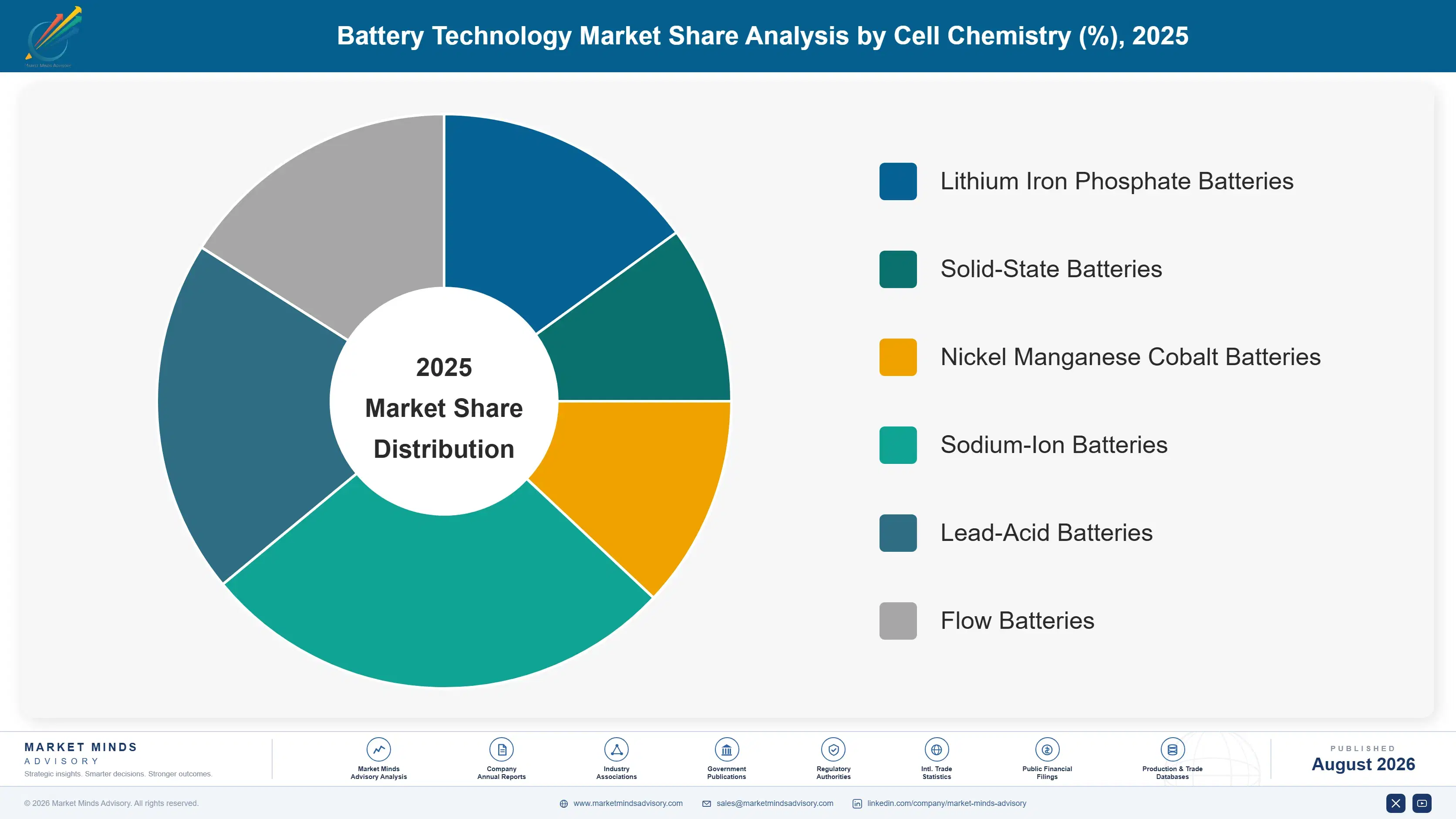 battery-technology-market-market-share-analysis-1787464697501