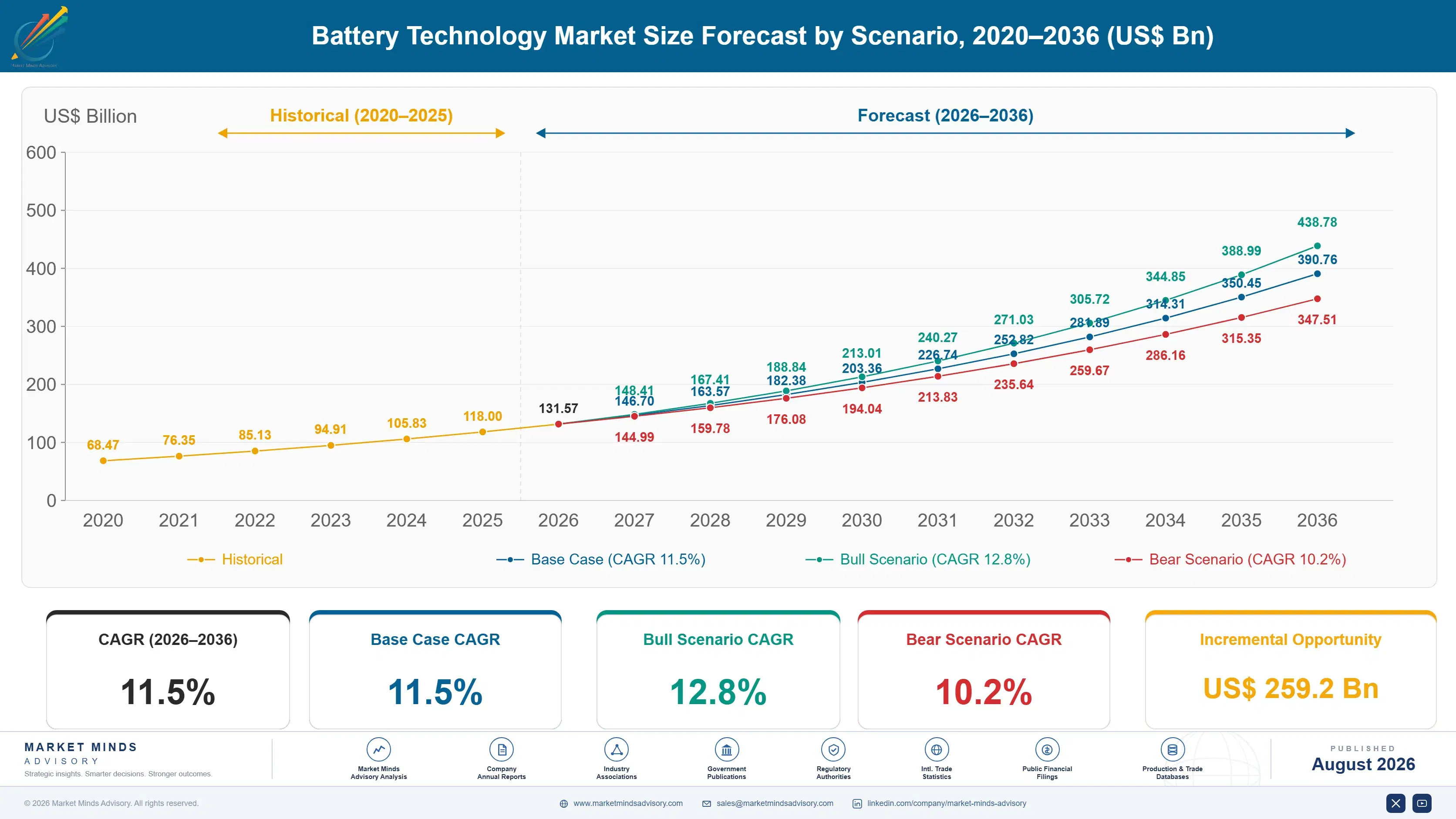 battery-technology-market-size-forecast-scenario-1787464696960