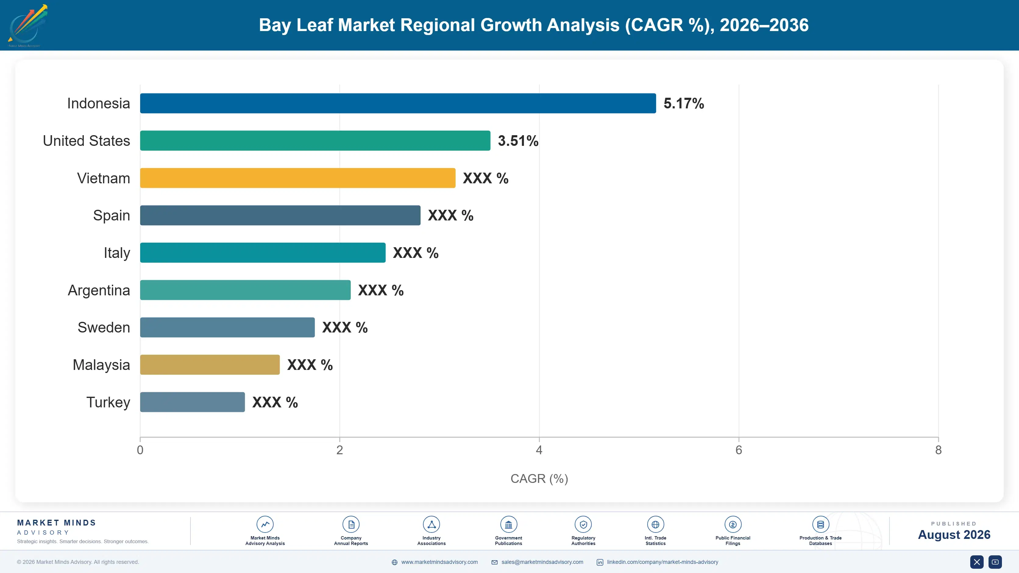 bay-leaf-market-2024-2034-trends-growth-insights-country-cagr-analysis-1787461354746