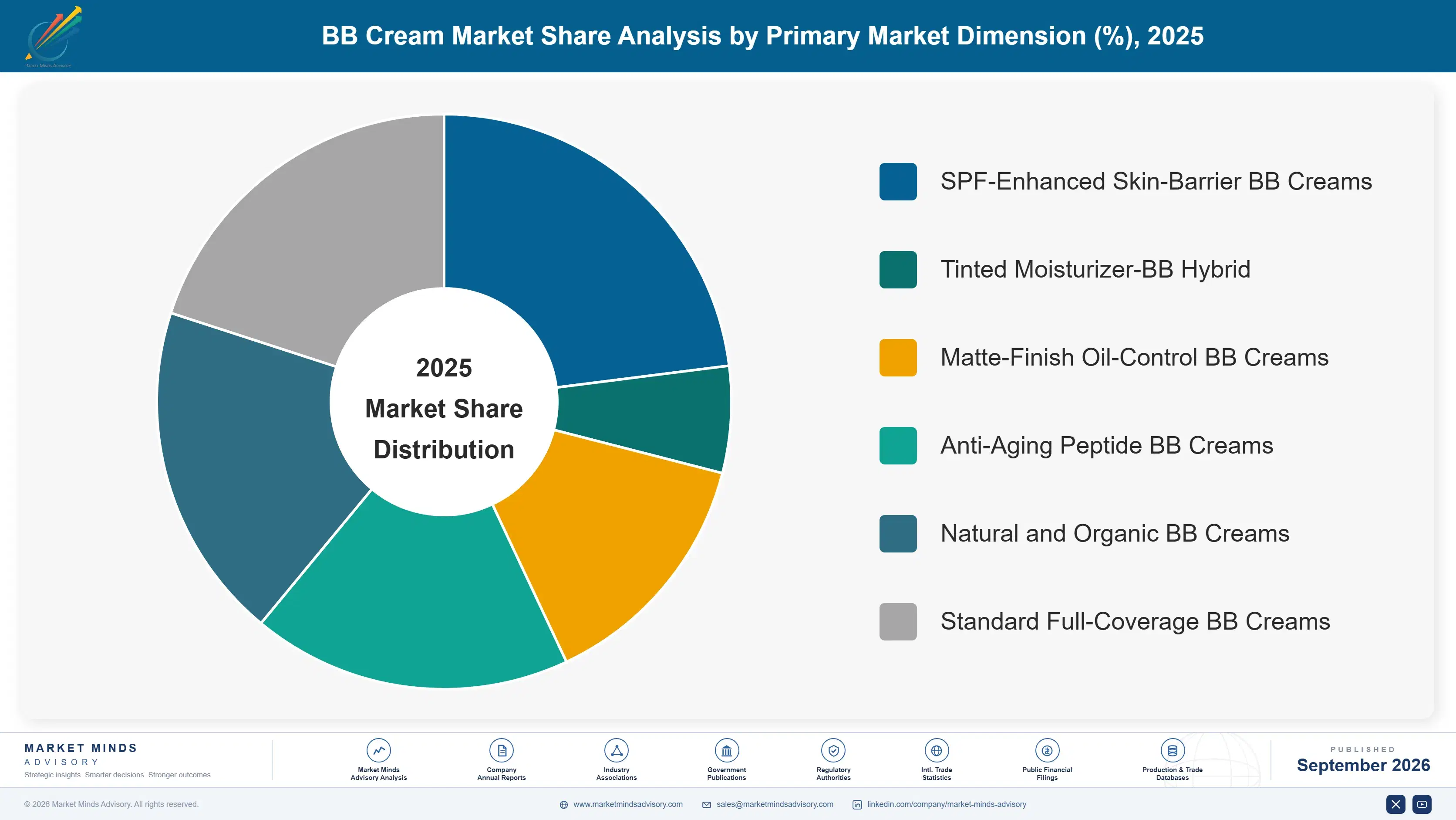 bb-cream-market-market-share-analysis-1790023795966