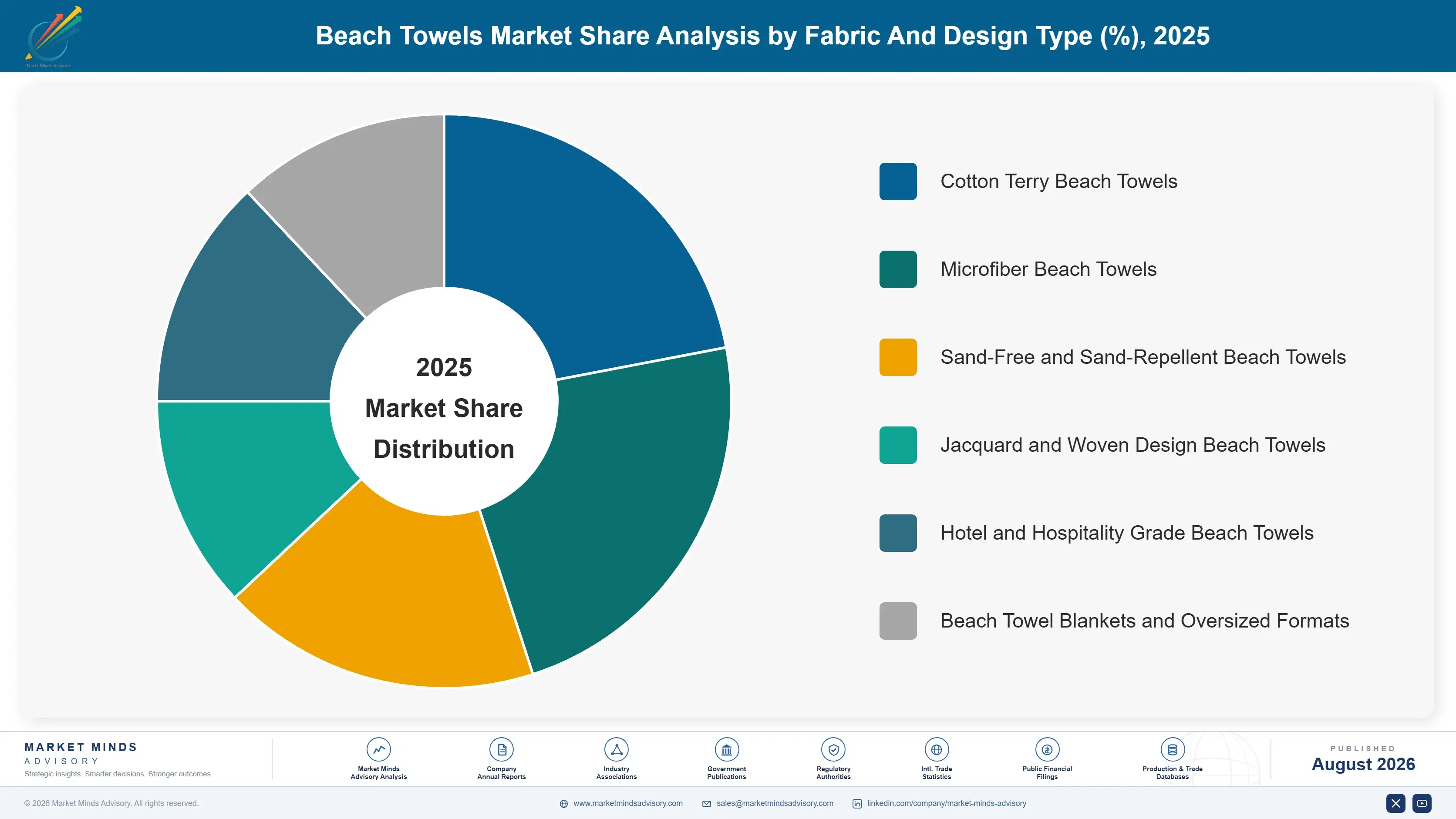 beach-towels-market-market-share-analysis-1788167950691