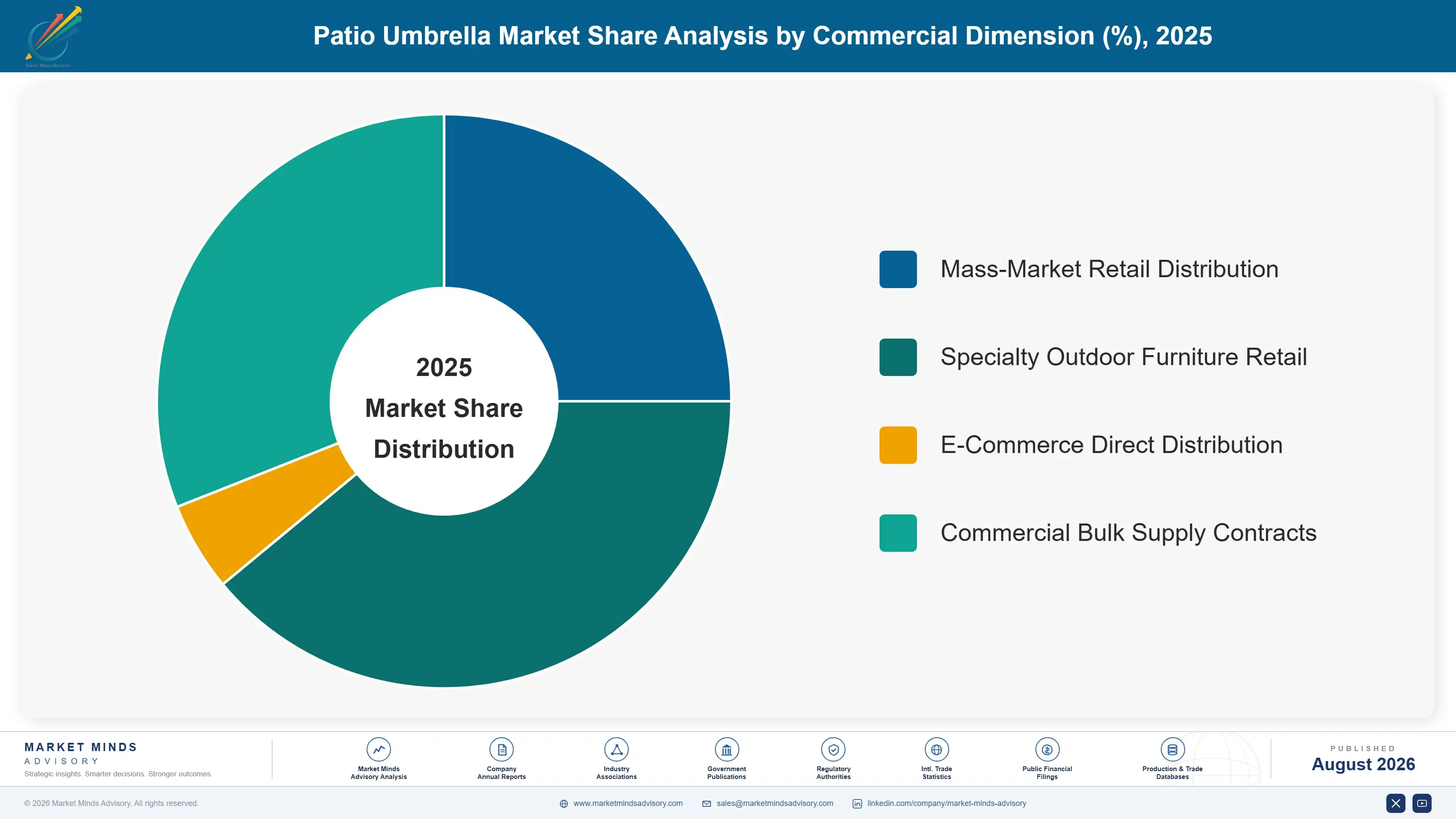beach-umbrella-market-market-share-analysis-1788169802455