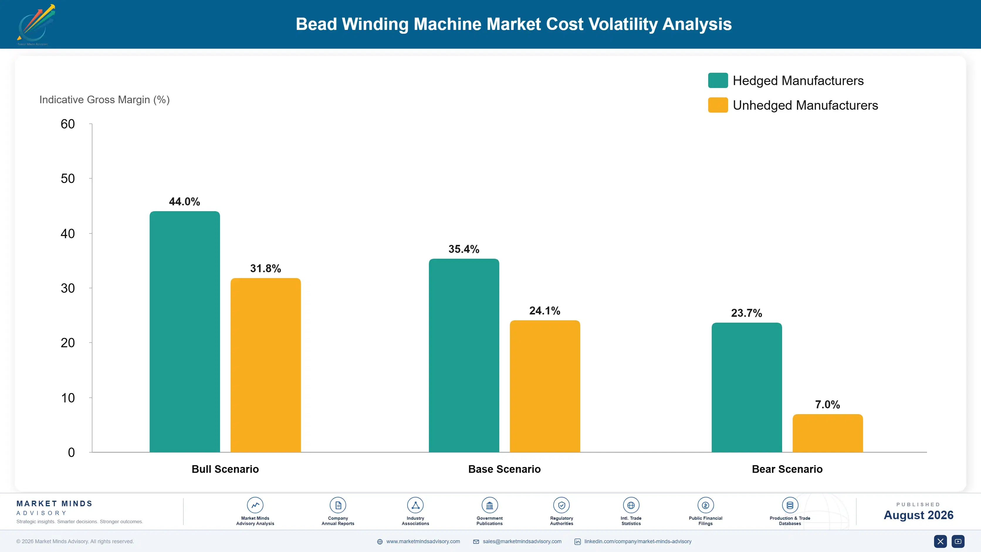 bead-winding-machine-market-cost-volatility-analysis-1787301966375