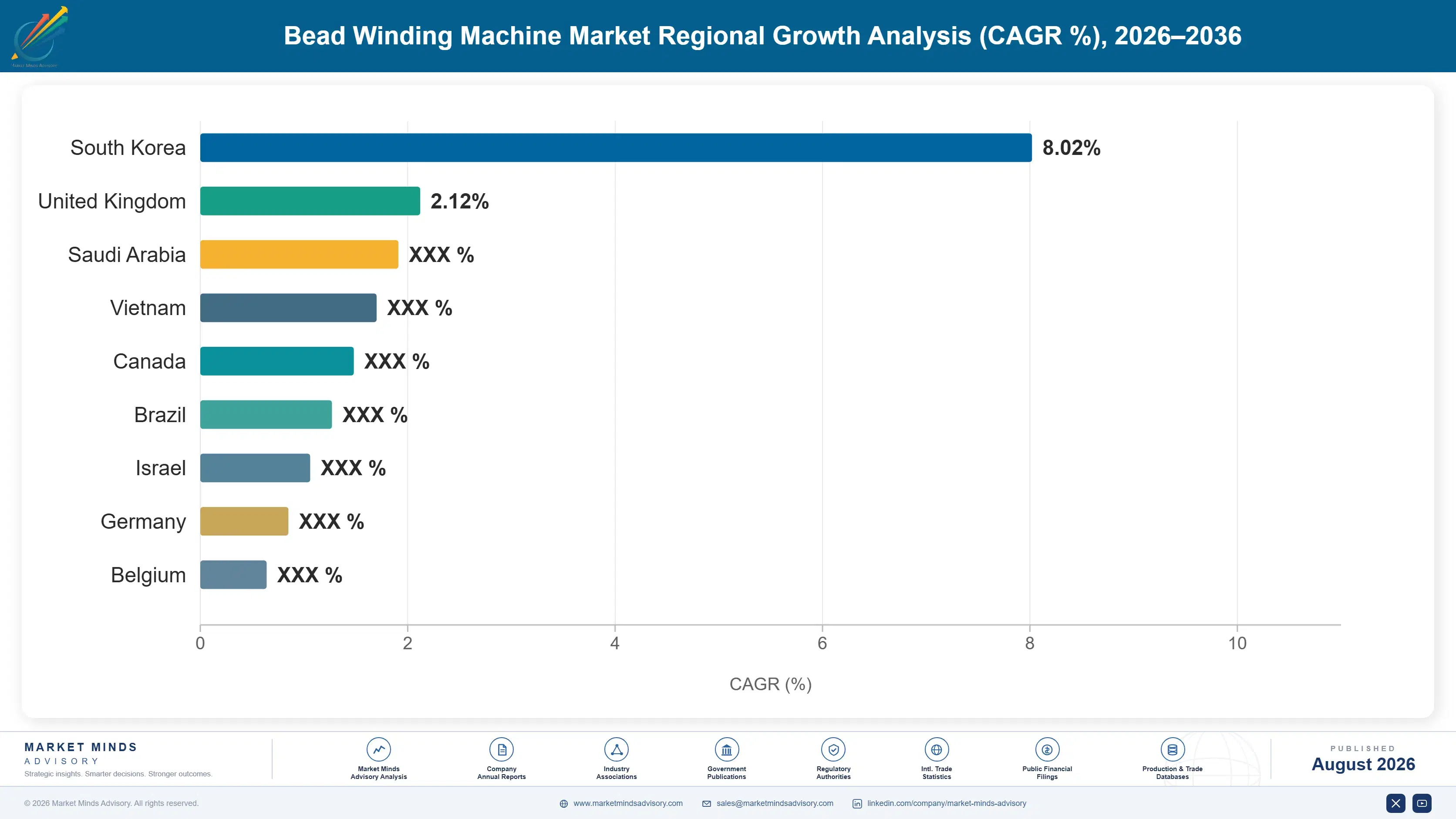 bead-winding-machine-market-country-cagr-analysis-1787301965653