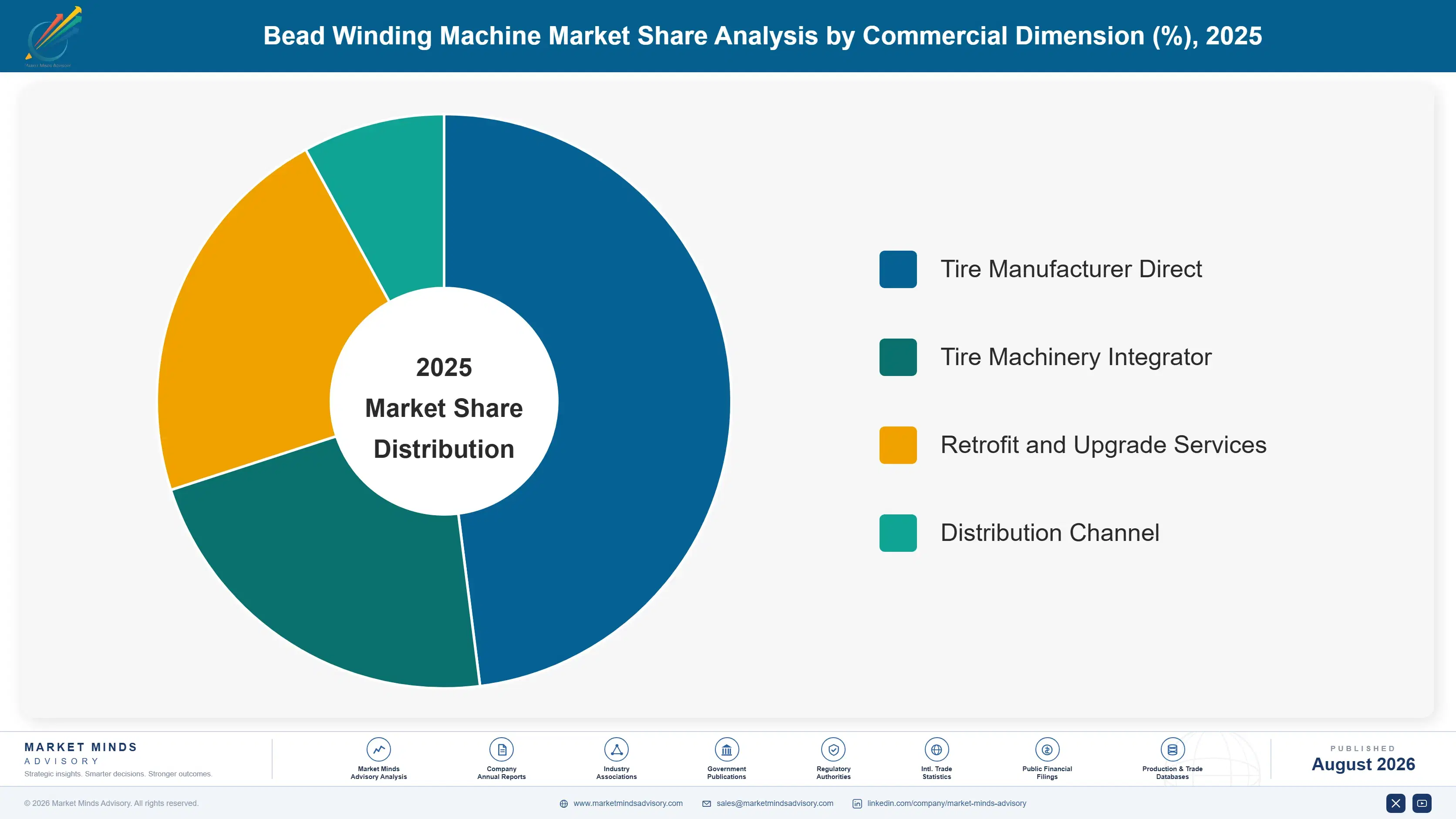 bead-winding-machine-market-market-share-analysis-1787301965122