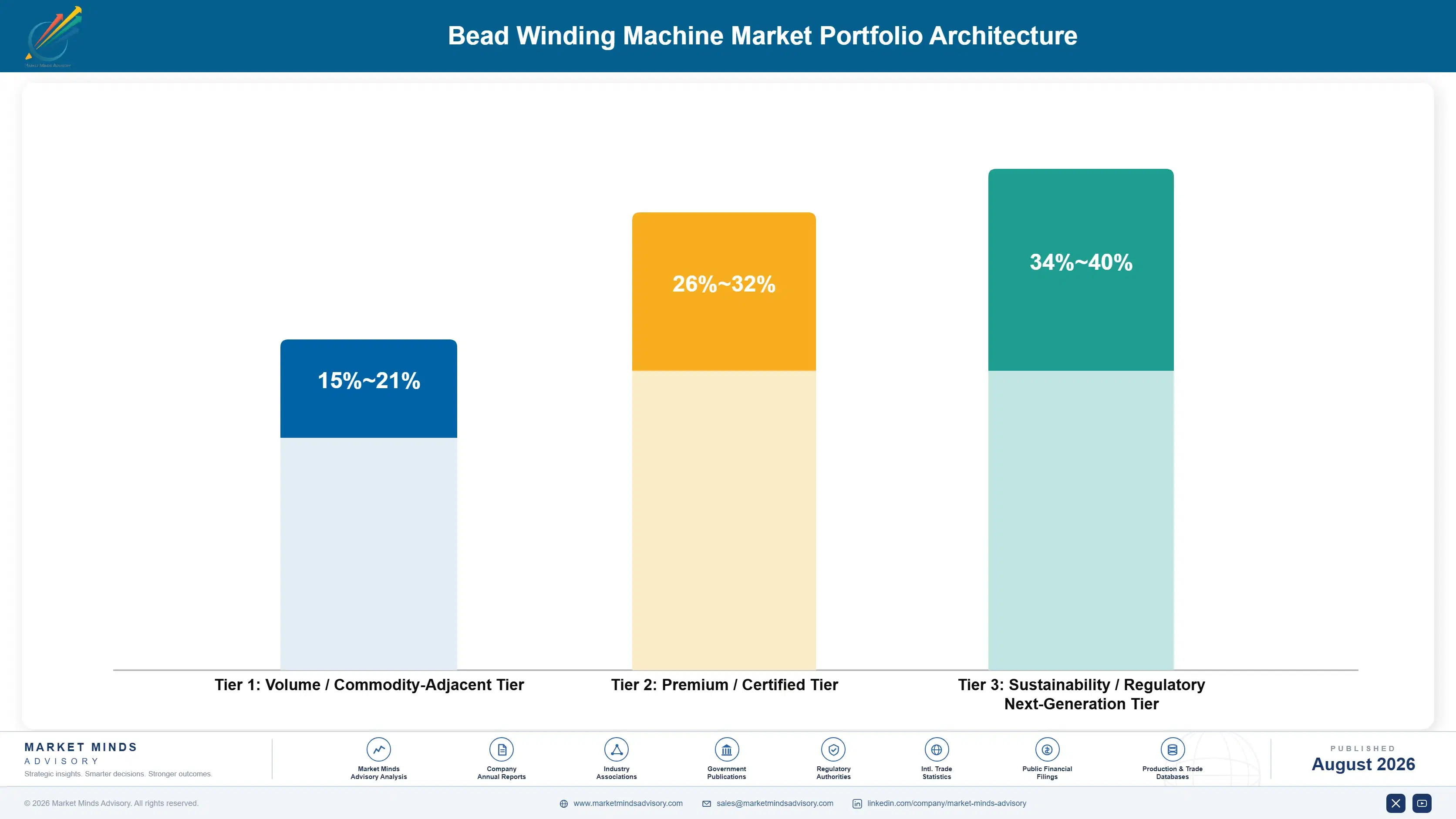 bead-winding-machine-market-portfolio-architecture-1787301966879