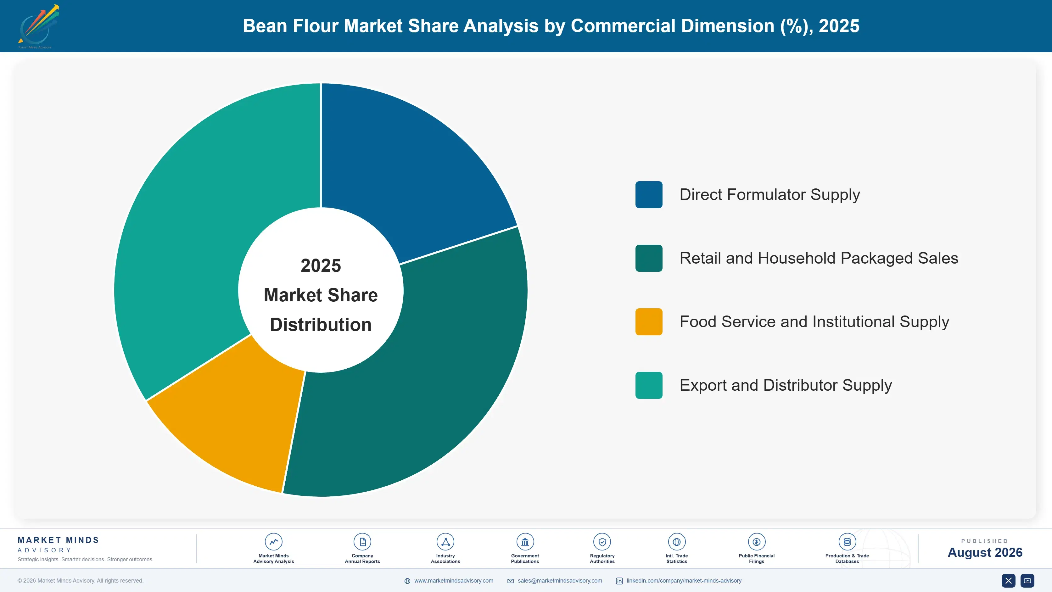 bean-flour-market-market-share-analysis-1787462016888