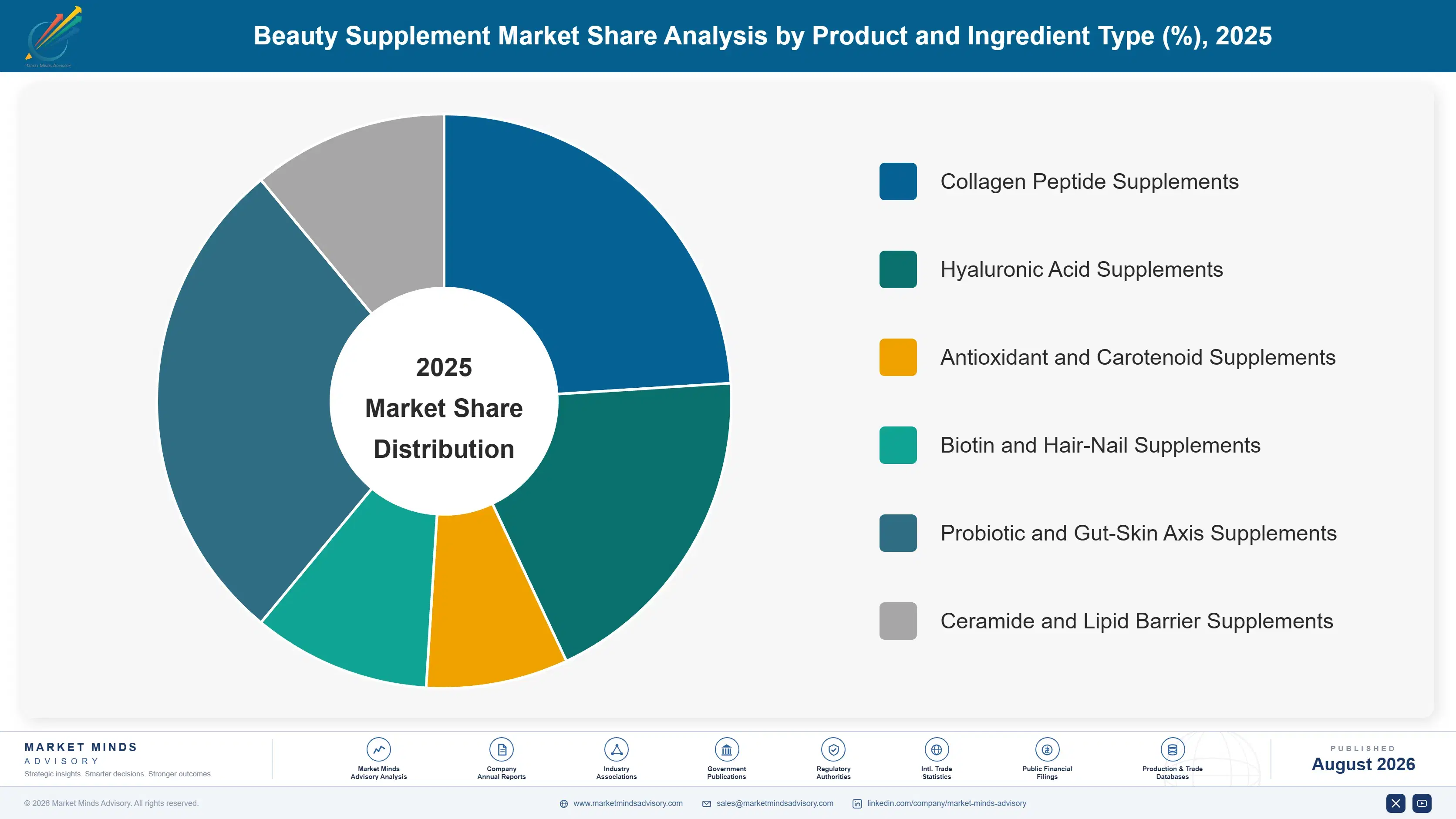 beauty-supplement-market-market-share-analysis-1787463456983