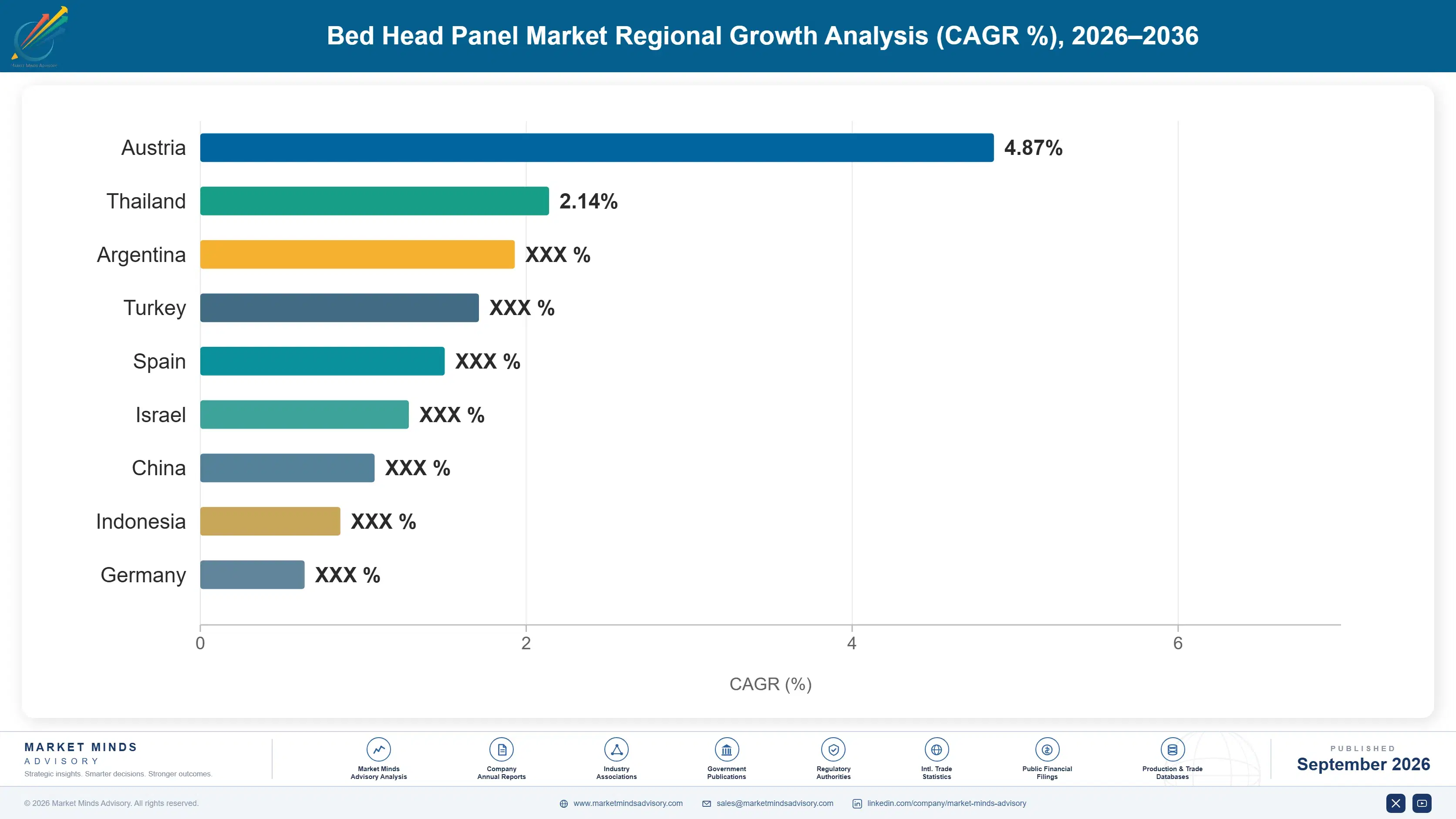 bed-head-panel-market-country-cagr-analysis-1789987846134